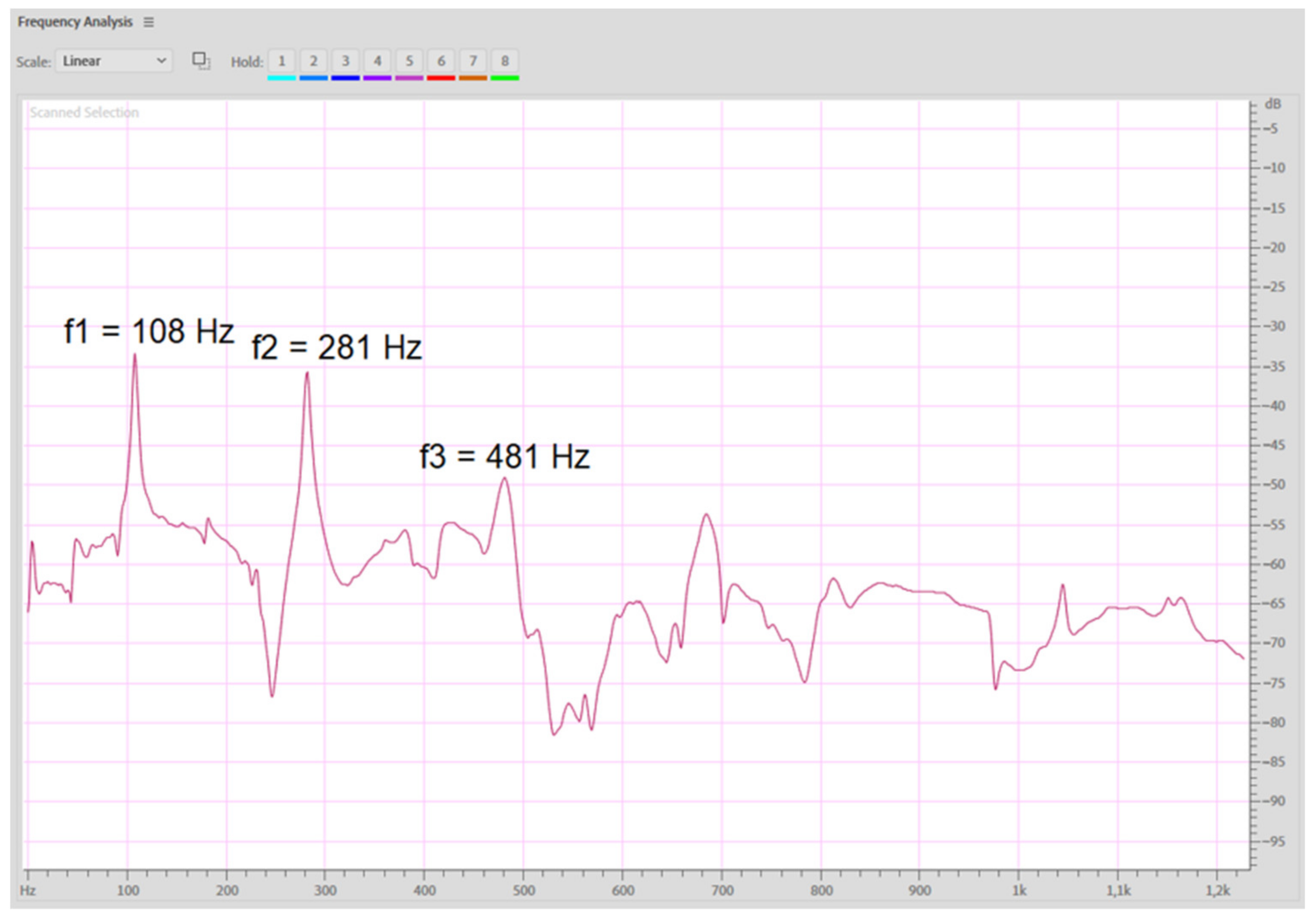 Inventions 06 00054 g009 550