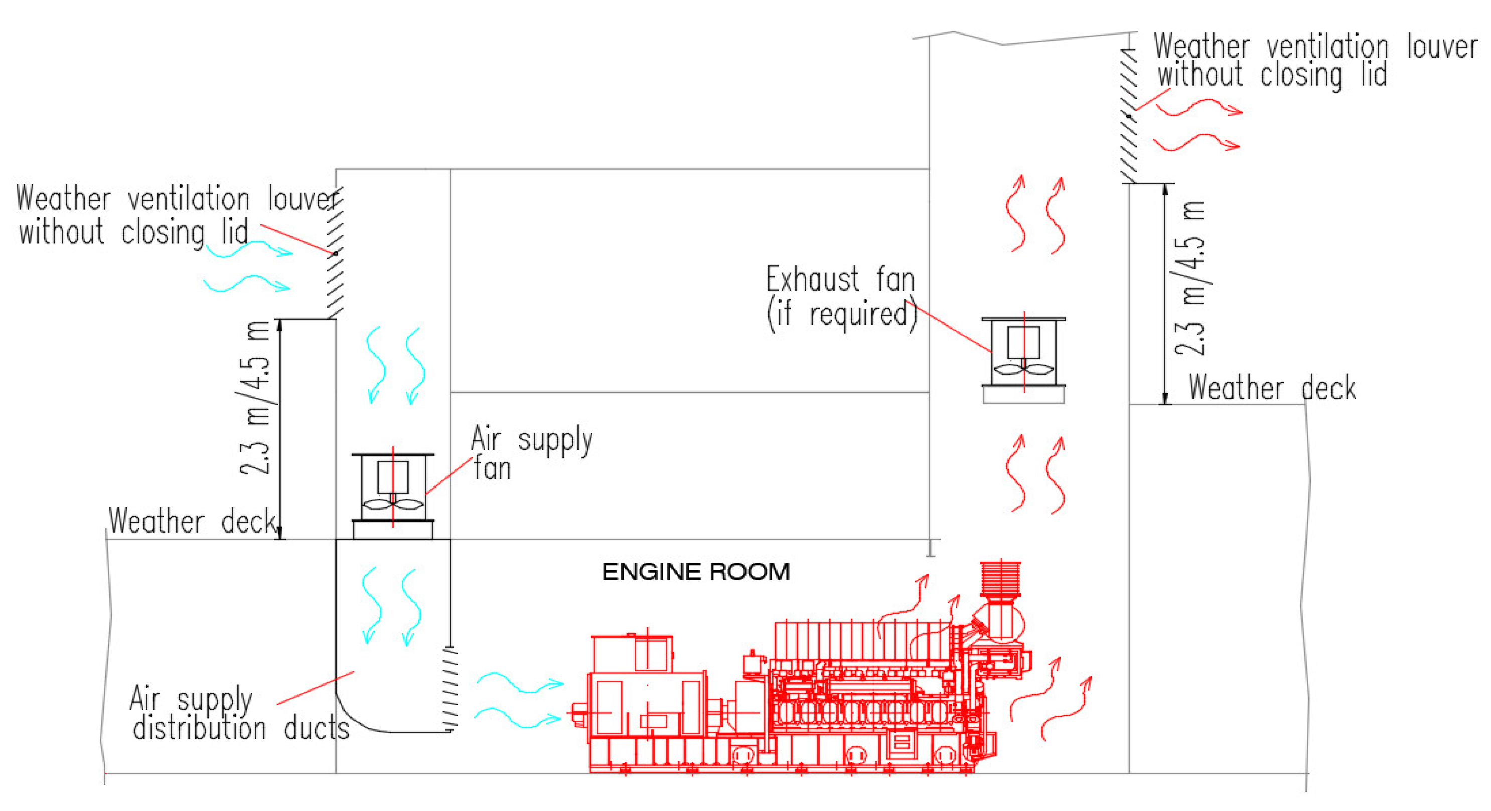 Inventions Free FullText An Overview of the Ship Ventilation