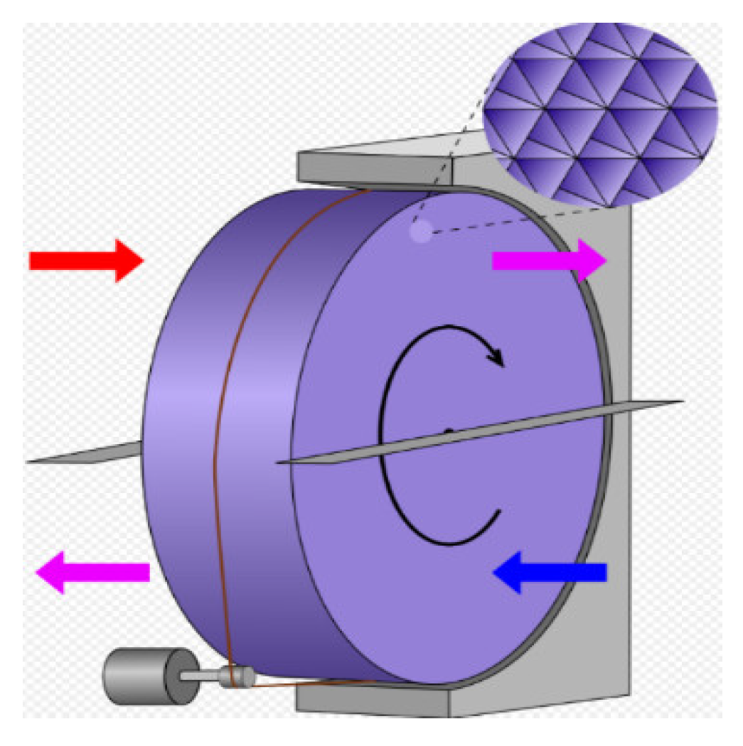 Inventions 06 00055 g011