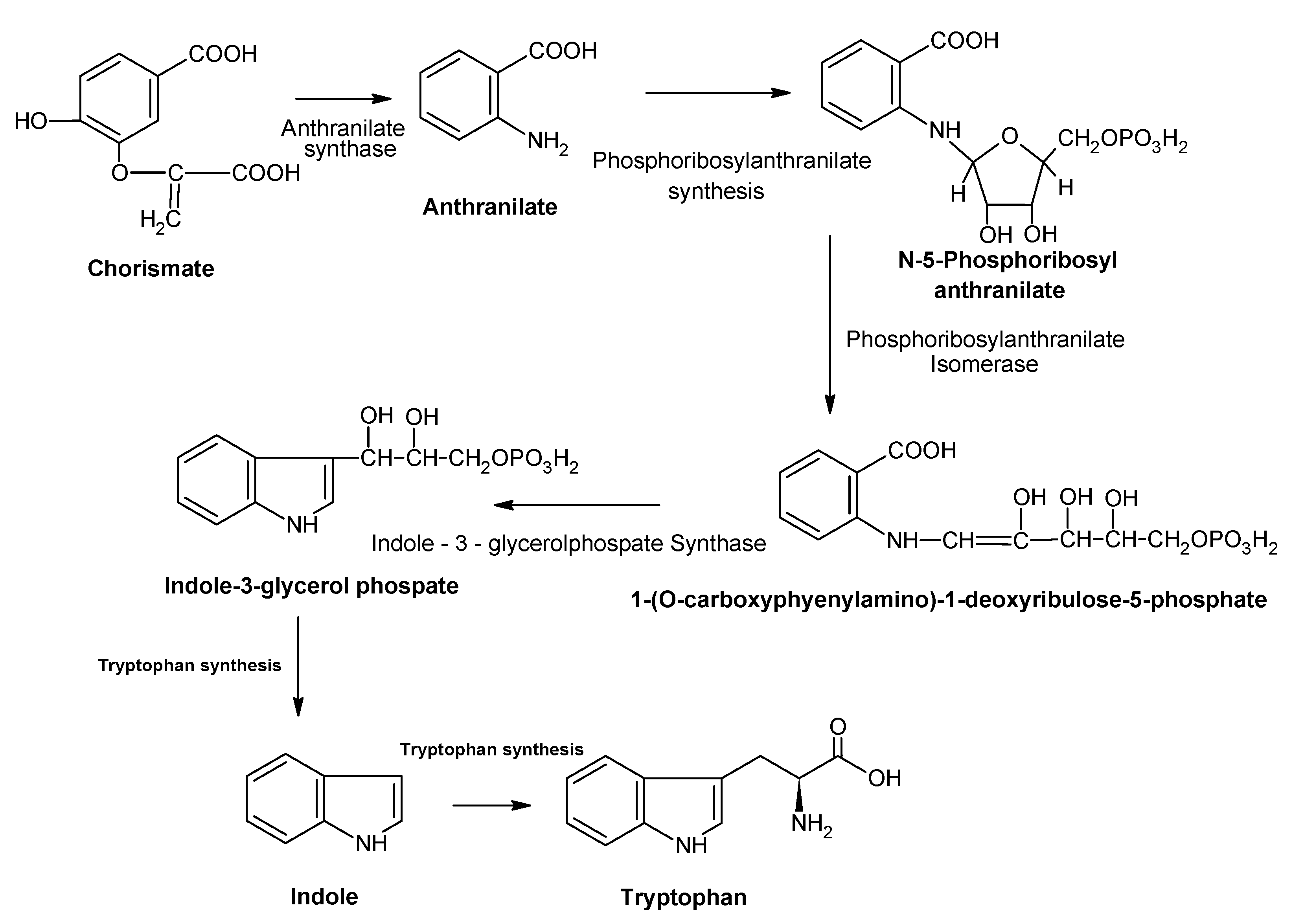 Inventions 06 00056 g001 550