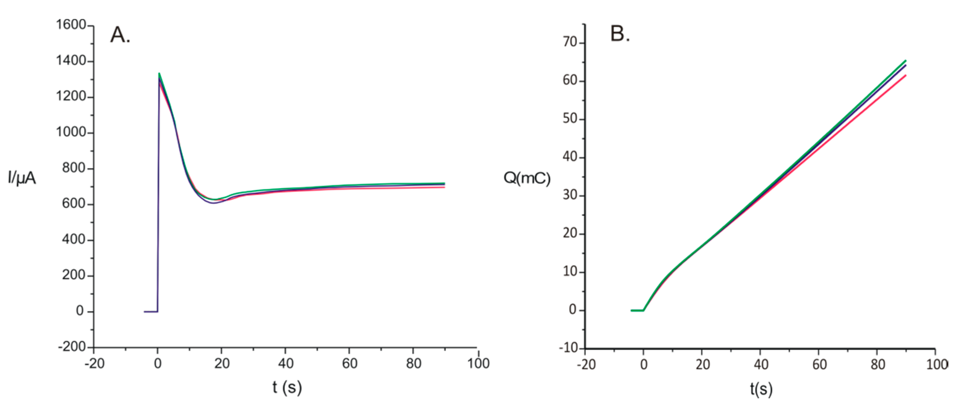 Inventions 06 00056 g003 550