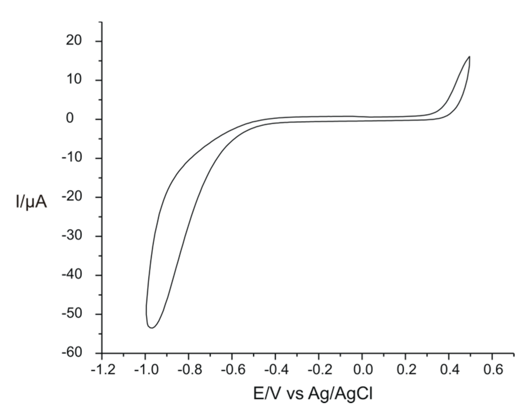 Inventions 06 00056 g004 550