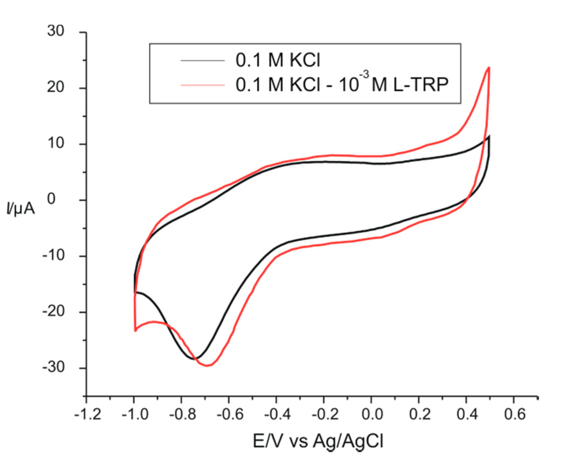 Inventions 06 00056 g005 550