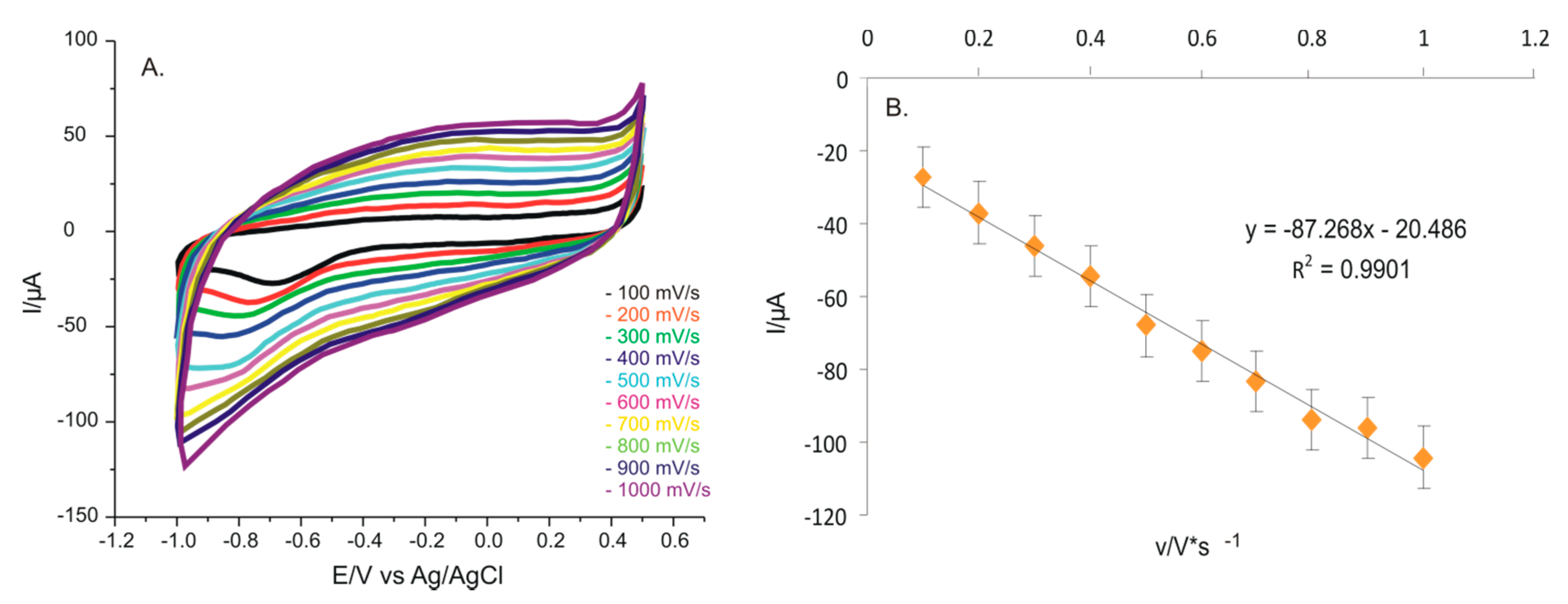 Inventions 06 00056 g007 550