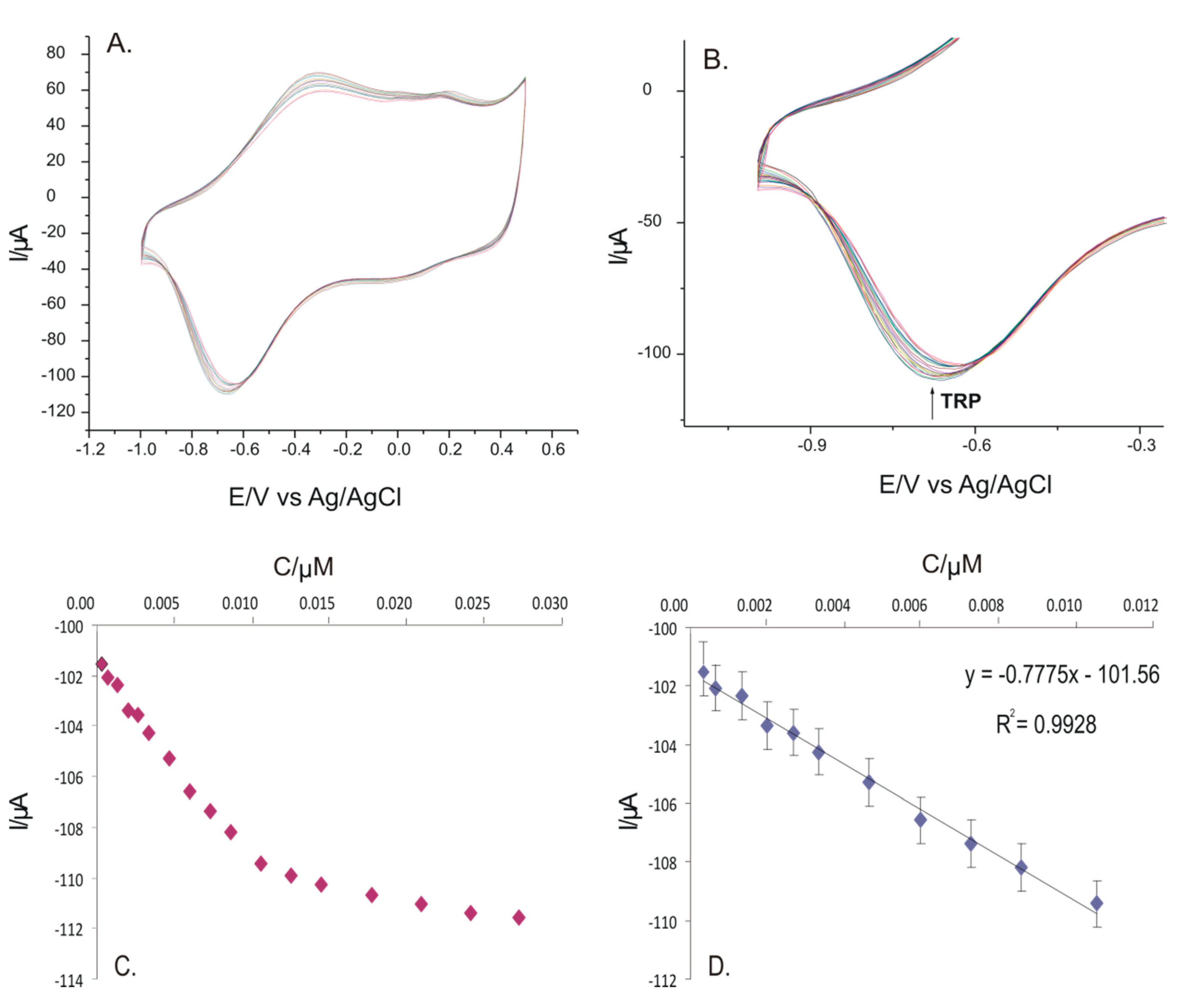 Inventions 06 00056 g008 550