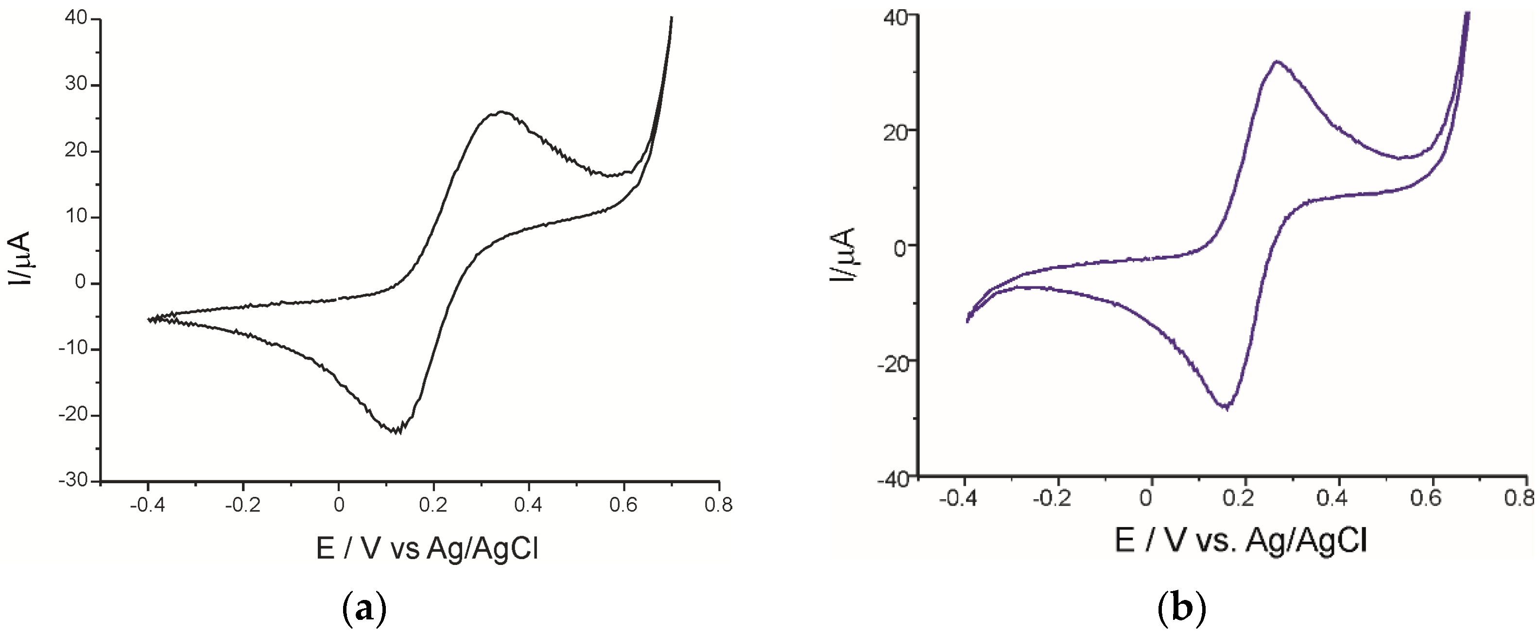 Inventions 06 00057 g001 550