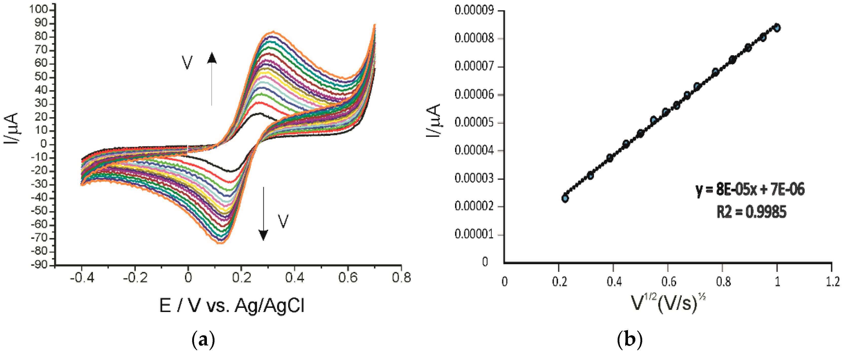 Inventions 06 00057 g002 550