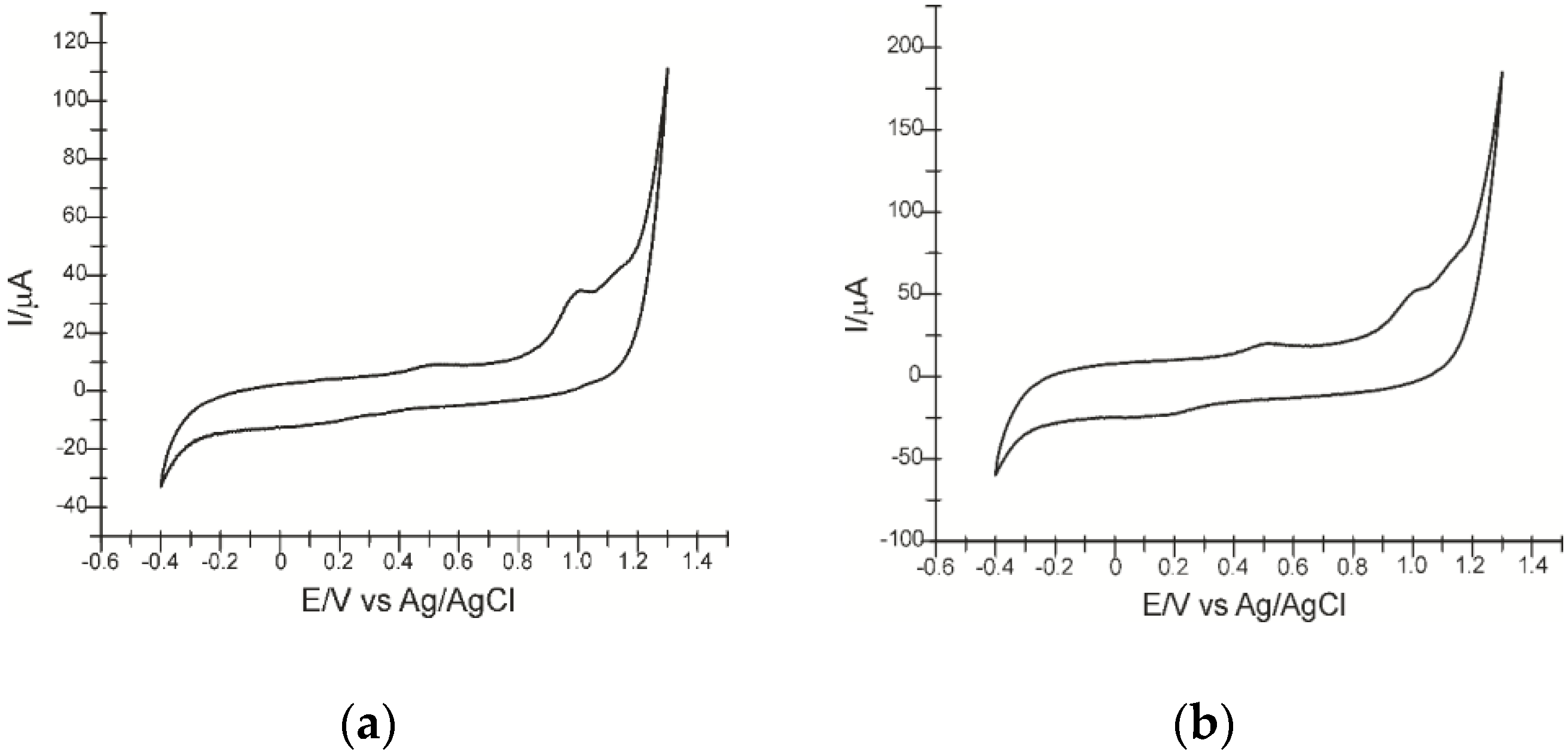 Inventions 06 00057 g003 550