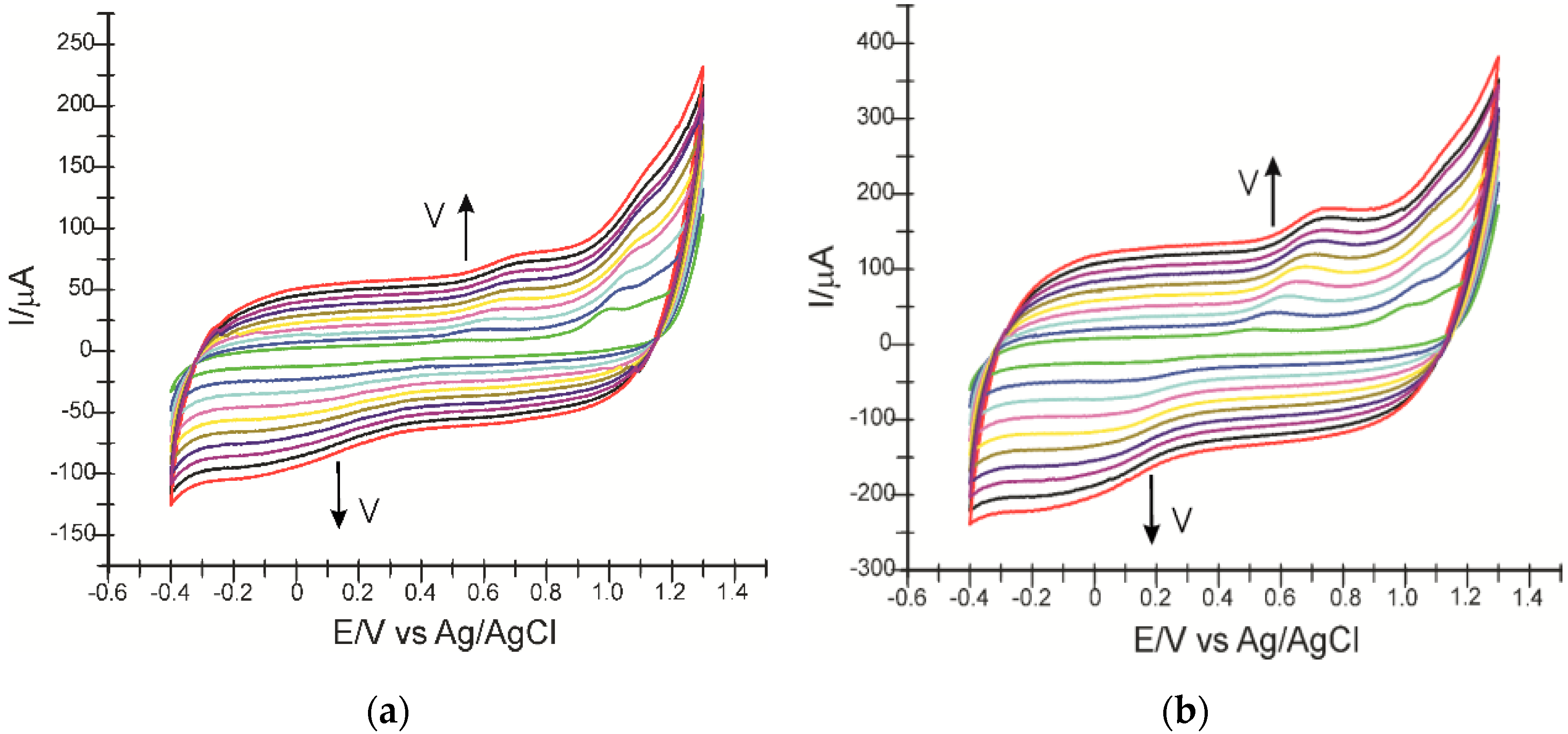 Inventions 06 00057 g005 550