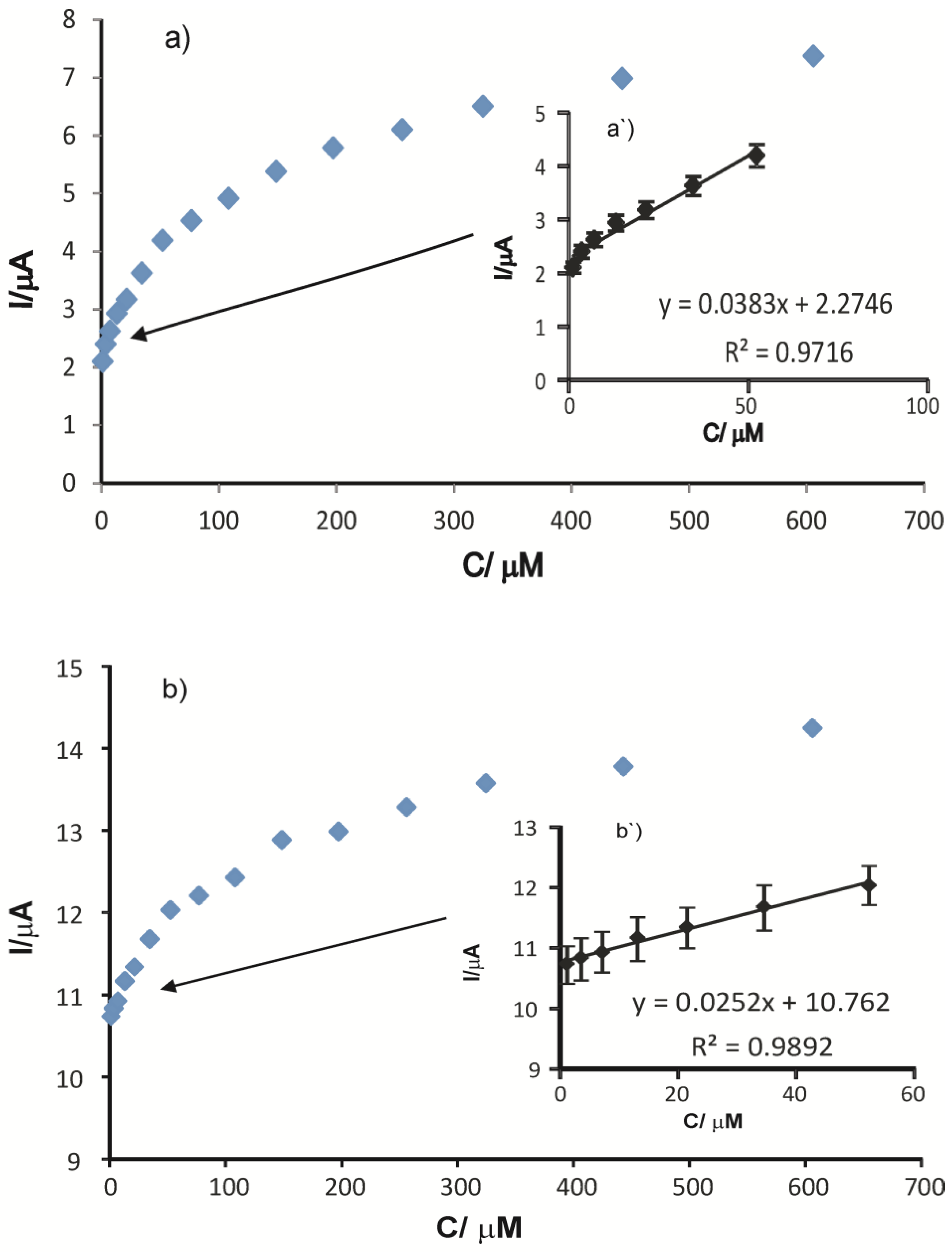 Inventions 06 00057 g007 550