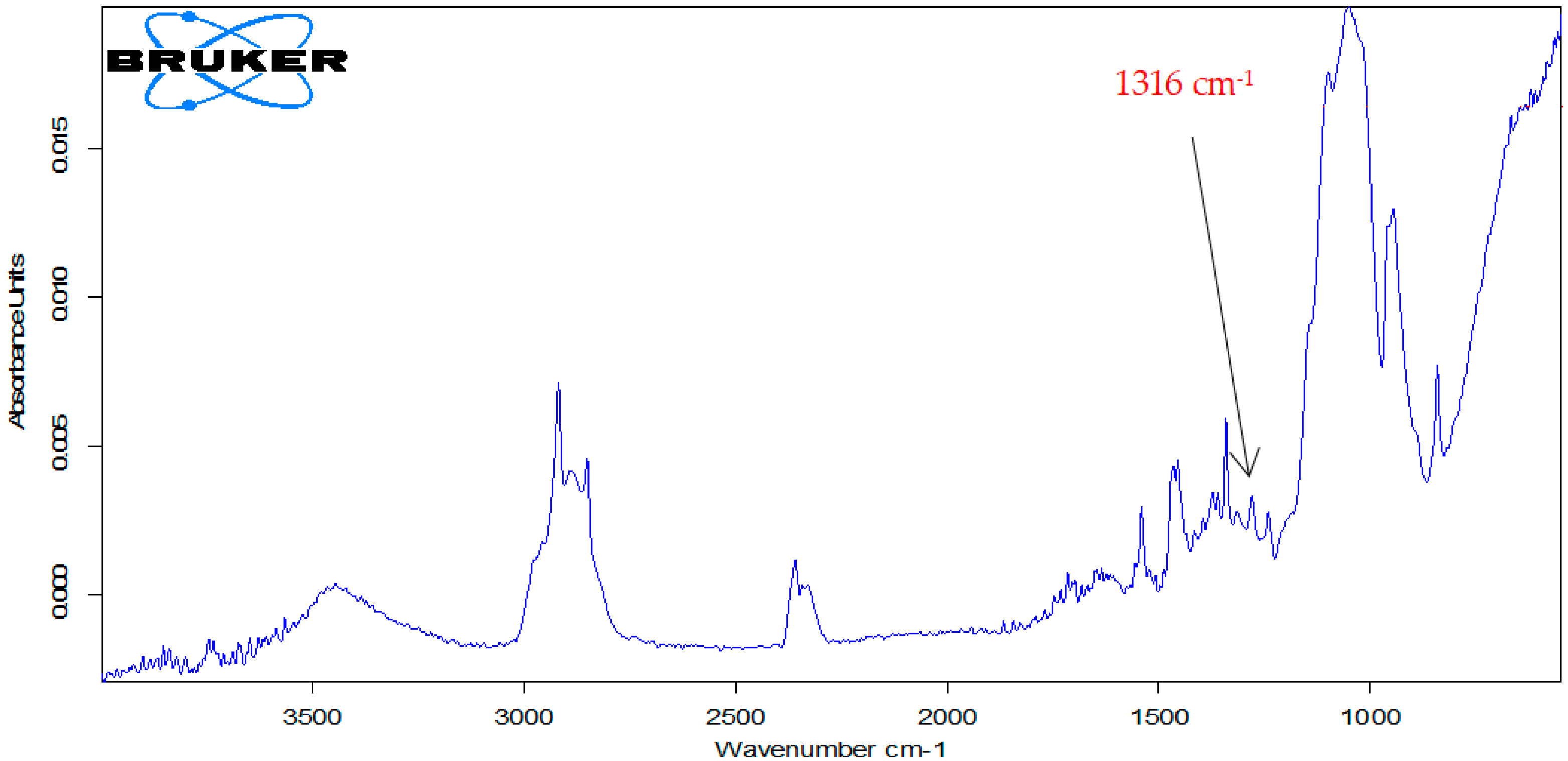 Inventions 06 00057 g008 550