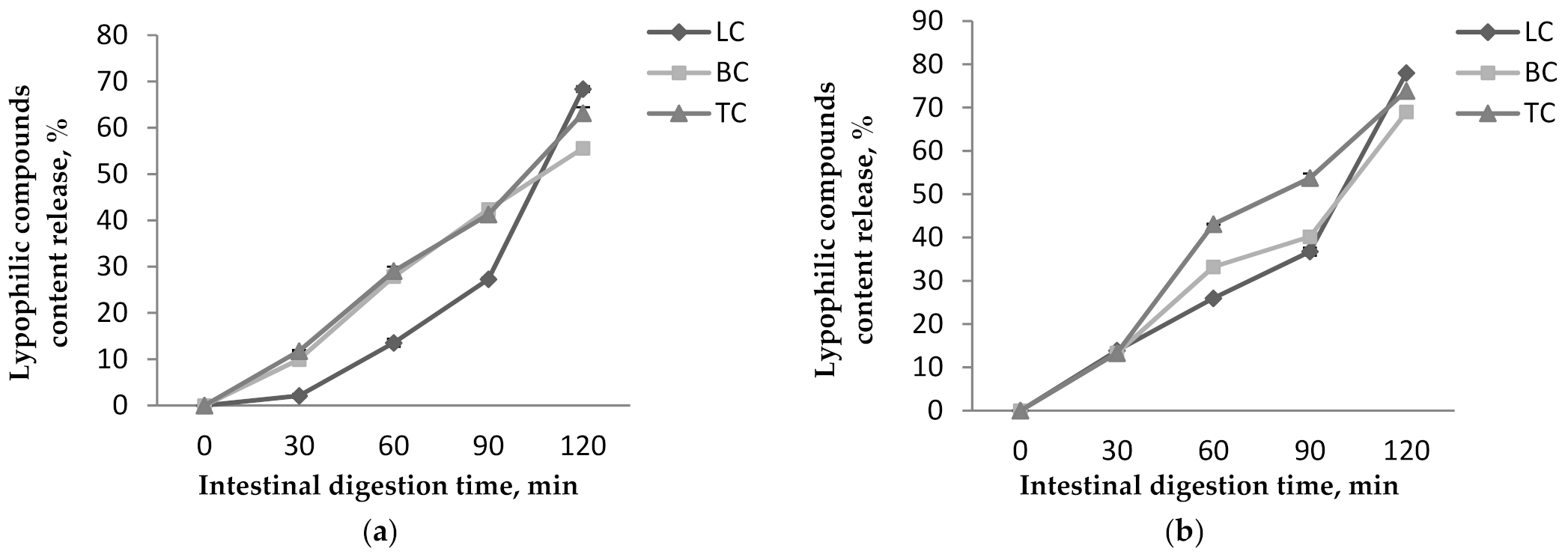 Inventions 06 00059 g006