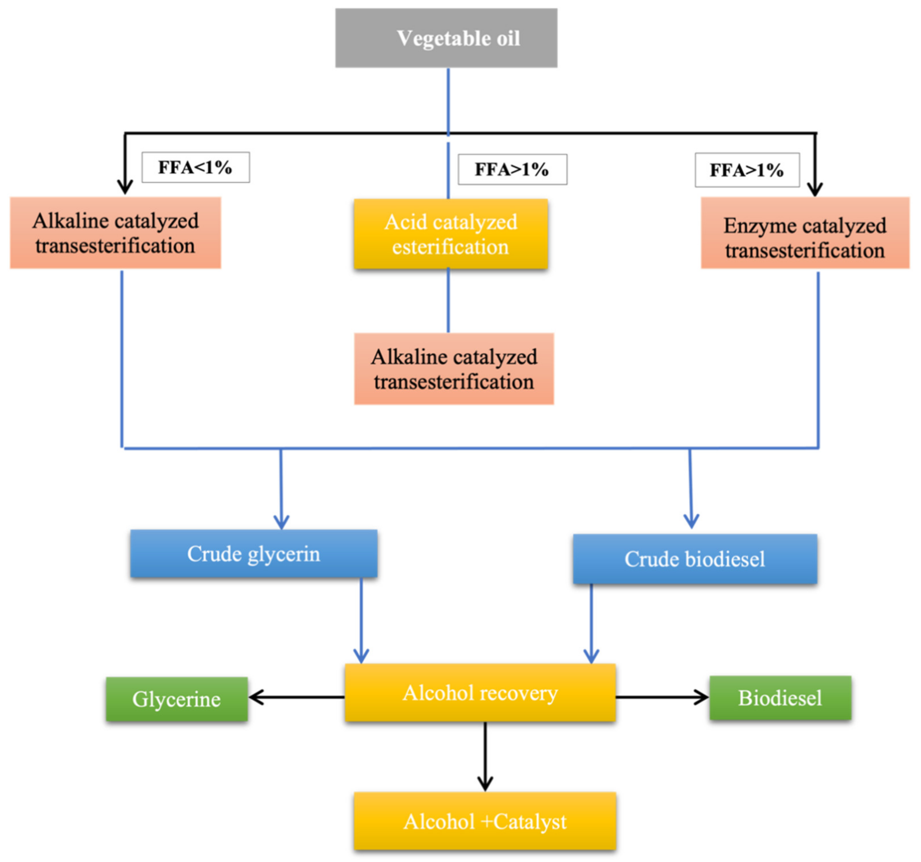 Inventions 06 00060 g003