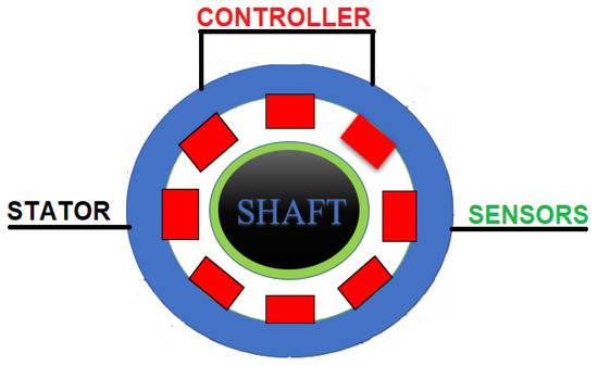 Inventions | Free Full-Text | Advanced Power Generation Using a ...