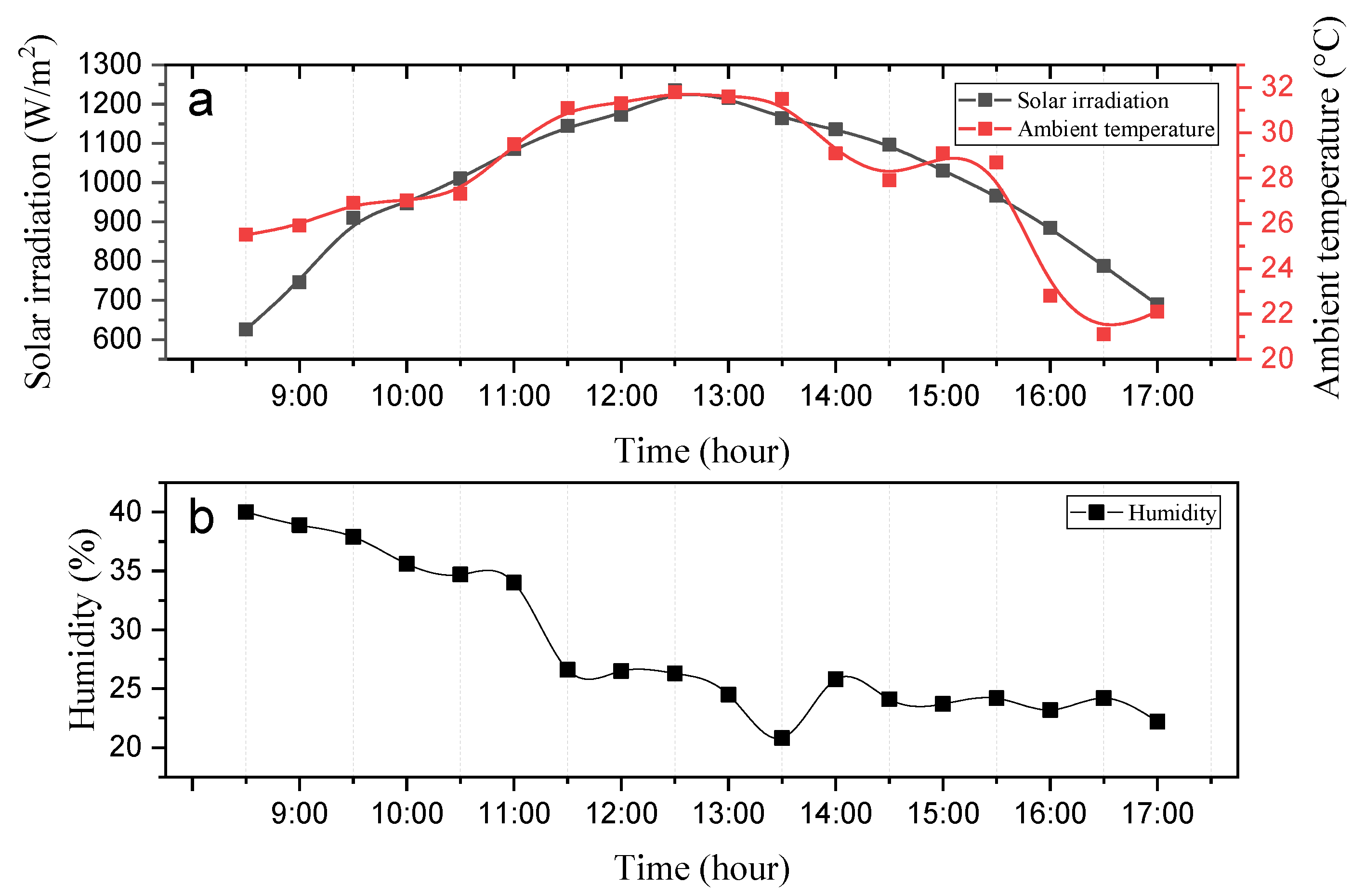 Inventions 06 00063 g006