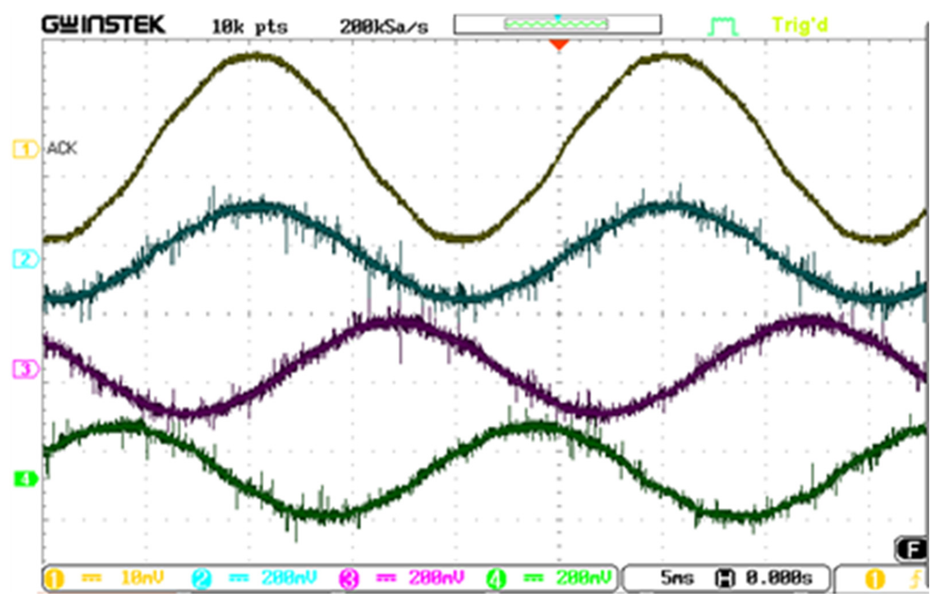Inventions 06 00064 g007 550