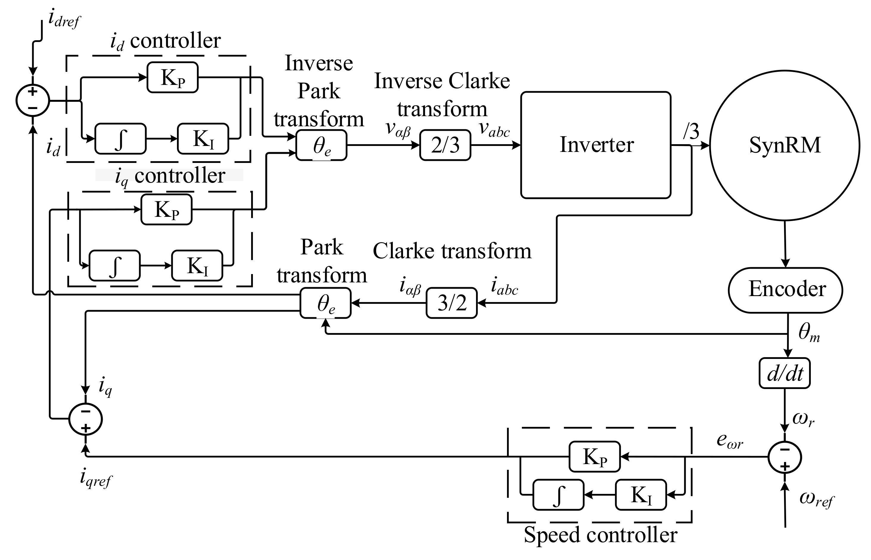 Inventions 06 00064 g010 550