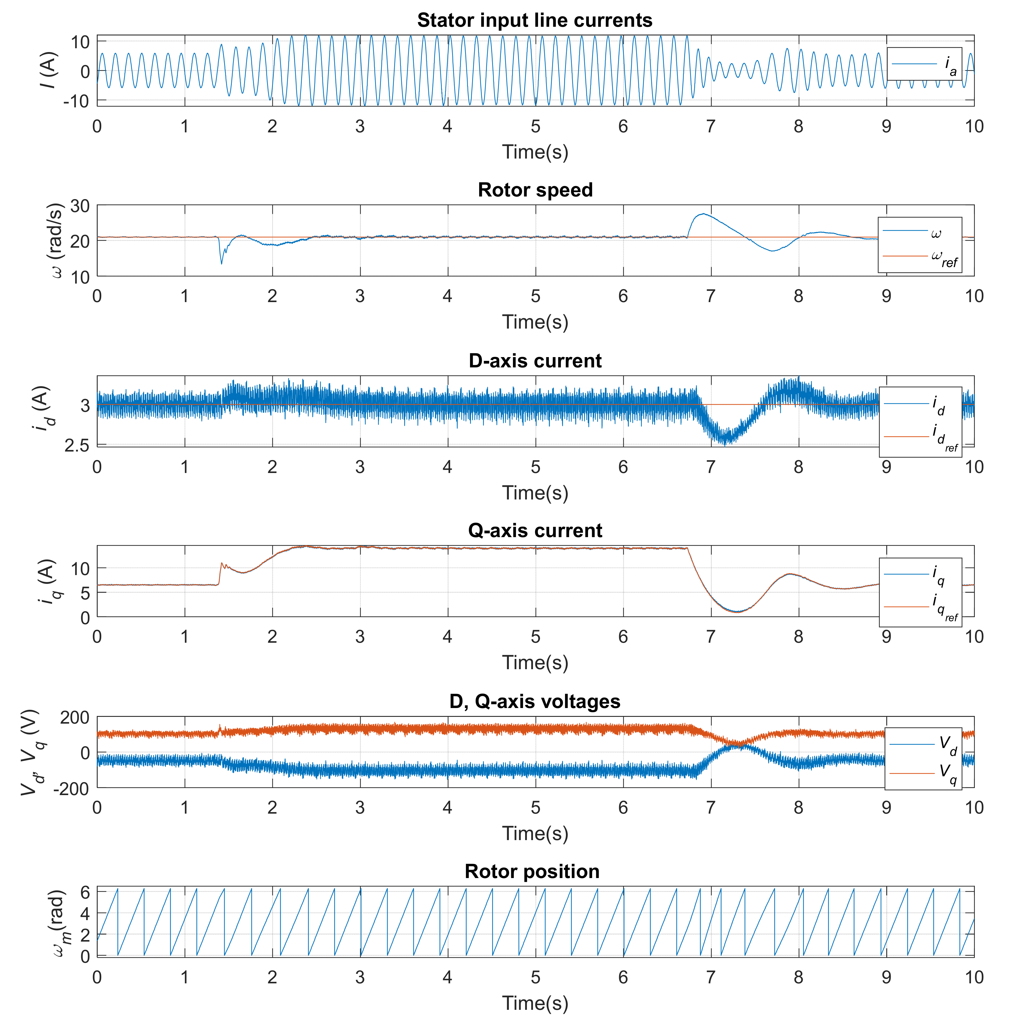 Inventions 06 00064 g016 550