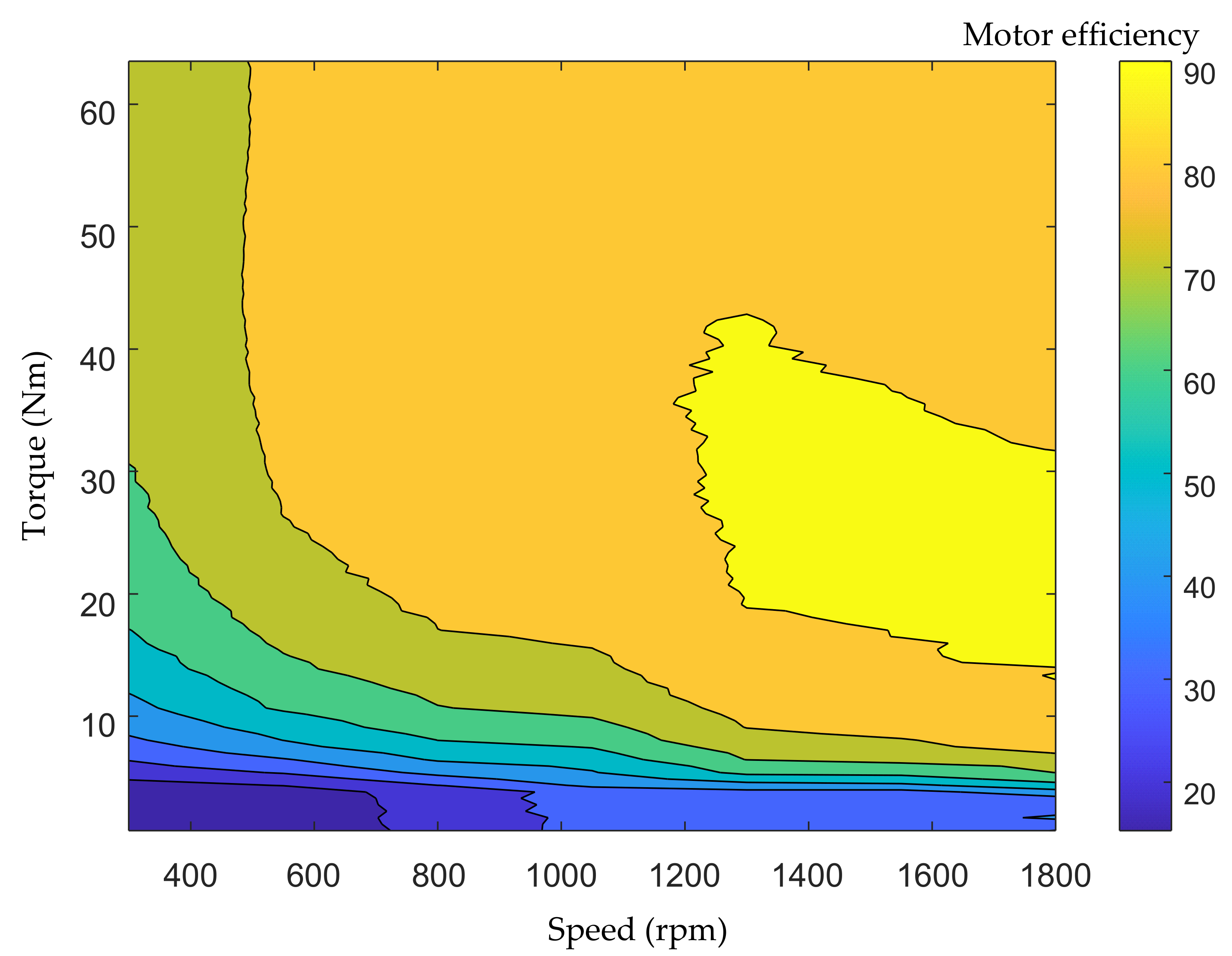Inventions 06 00064 g018 550