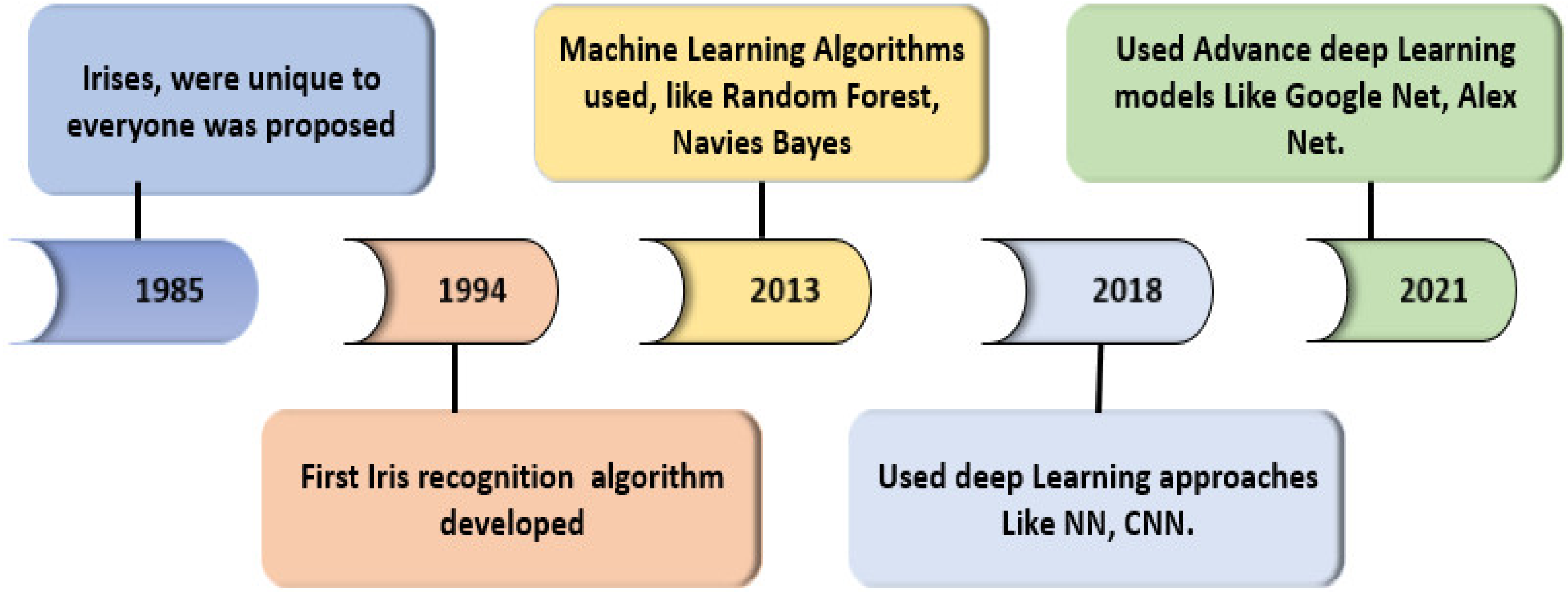 Inventions 06 00065 g001