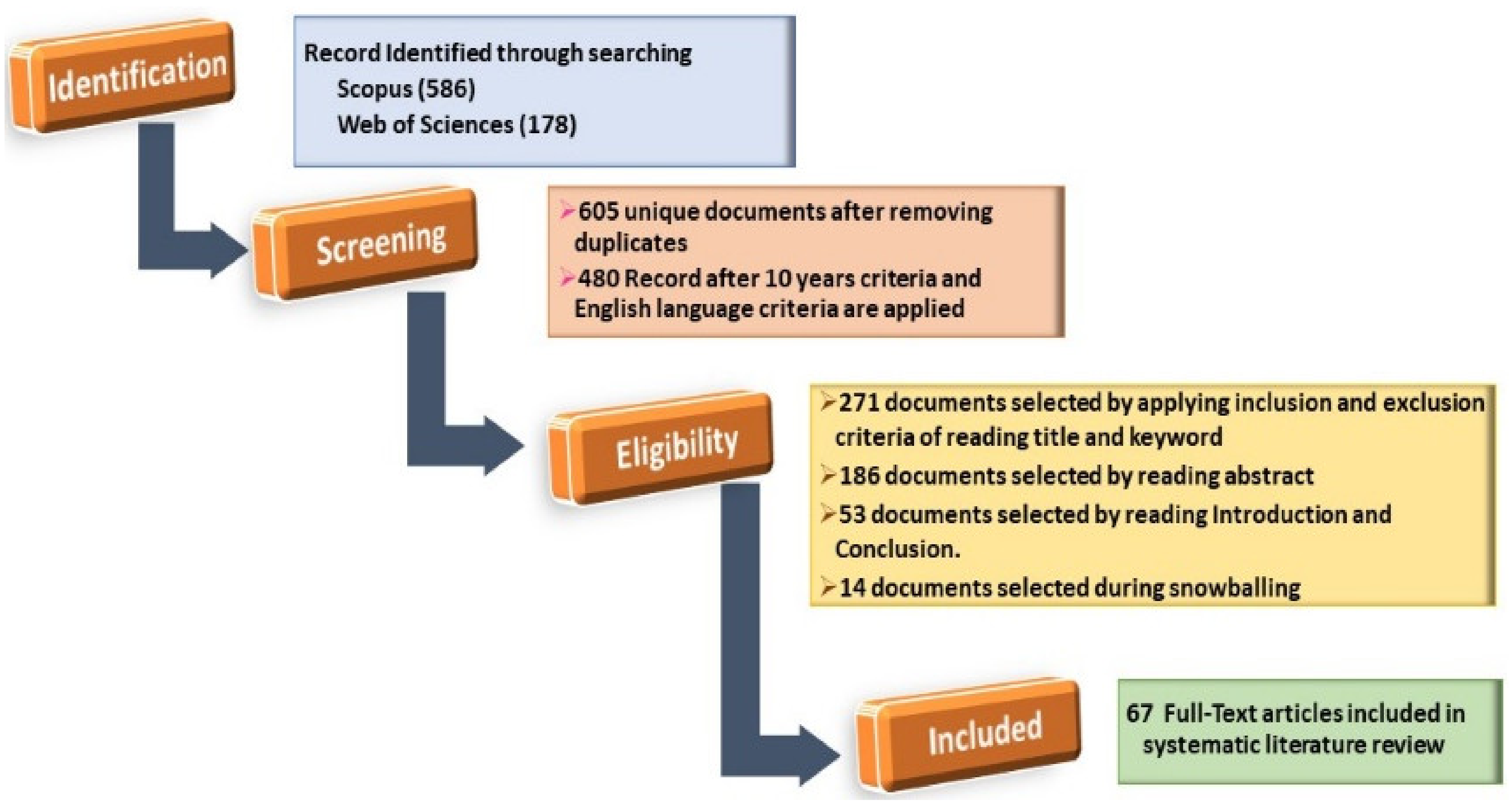 Inventions 06 00065 g003