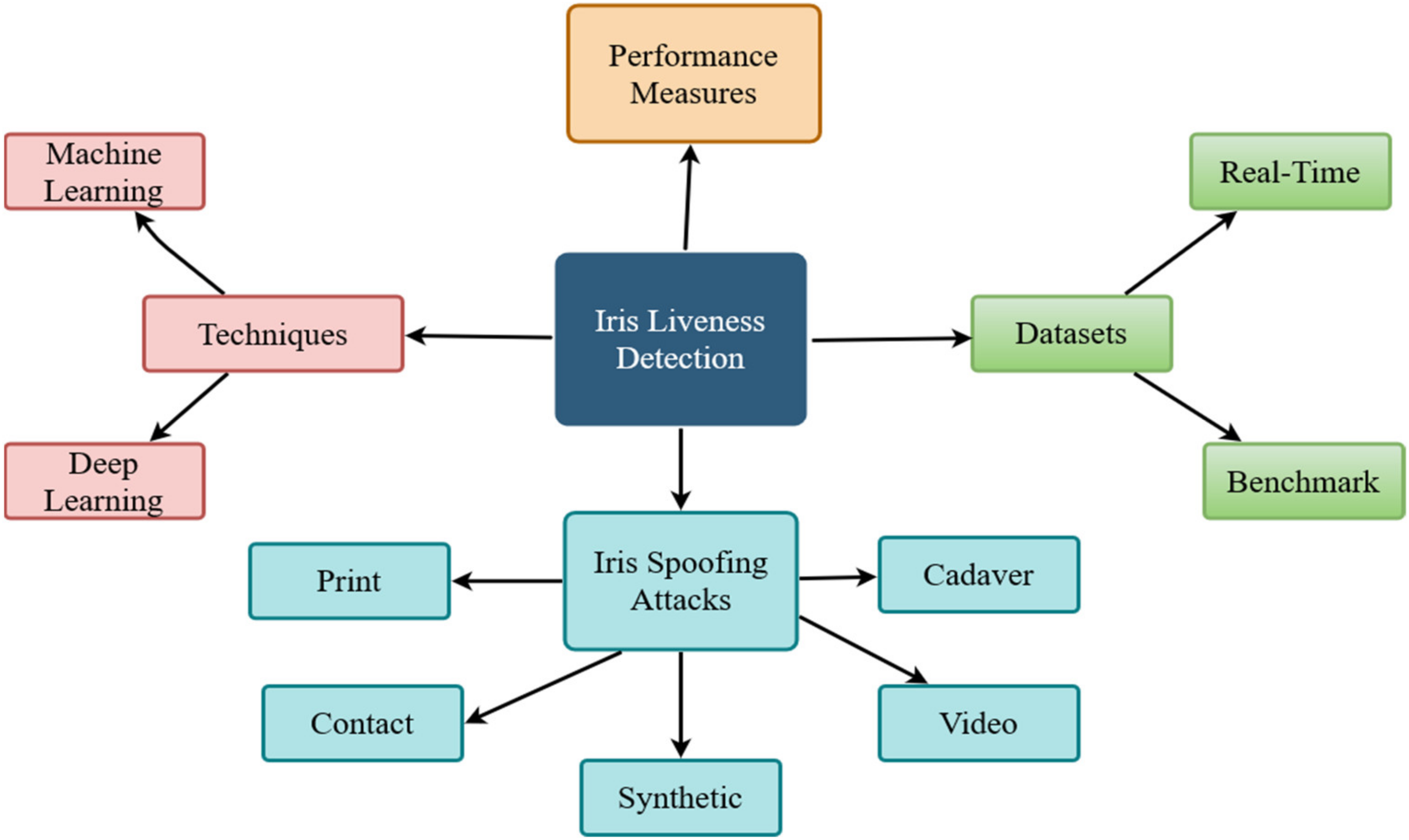 Inventions 06 00065 g005