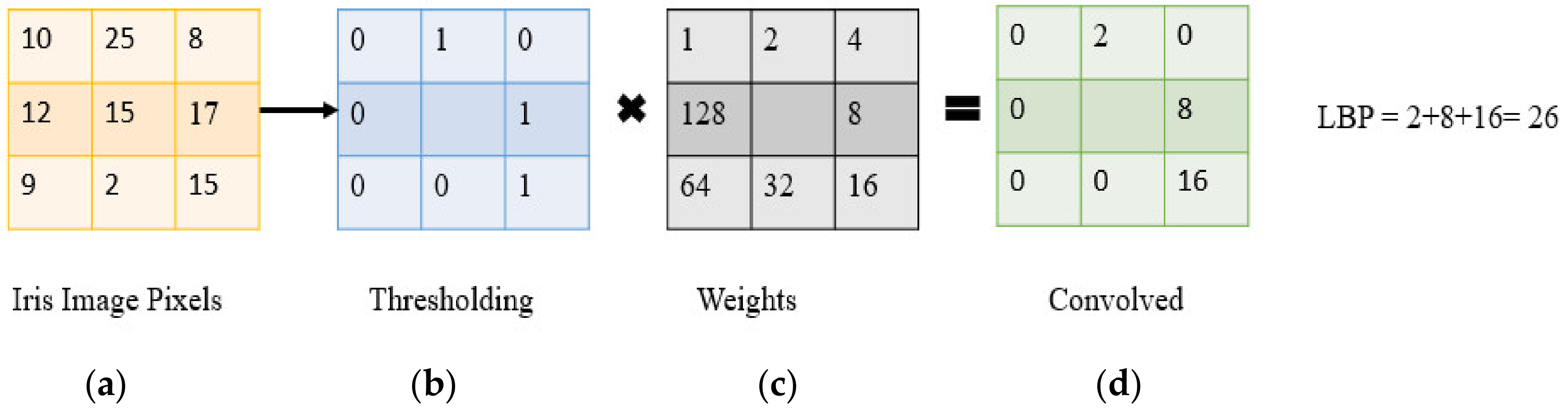 Inventions 06 00065 g008