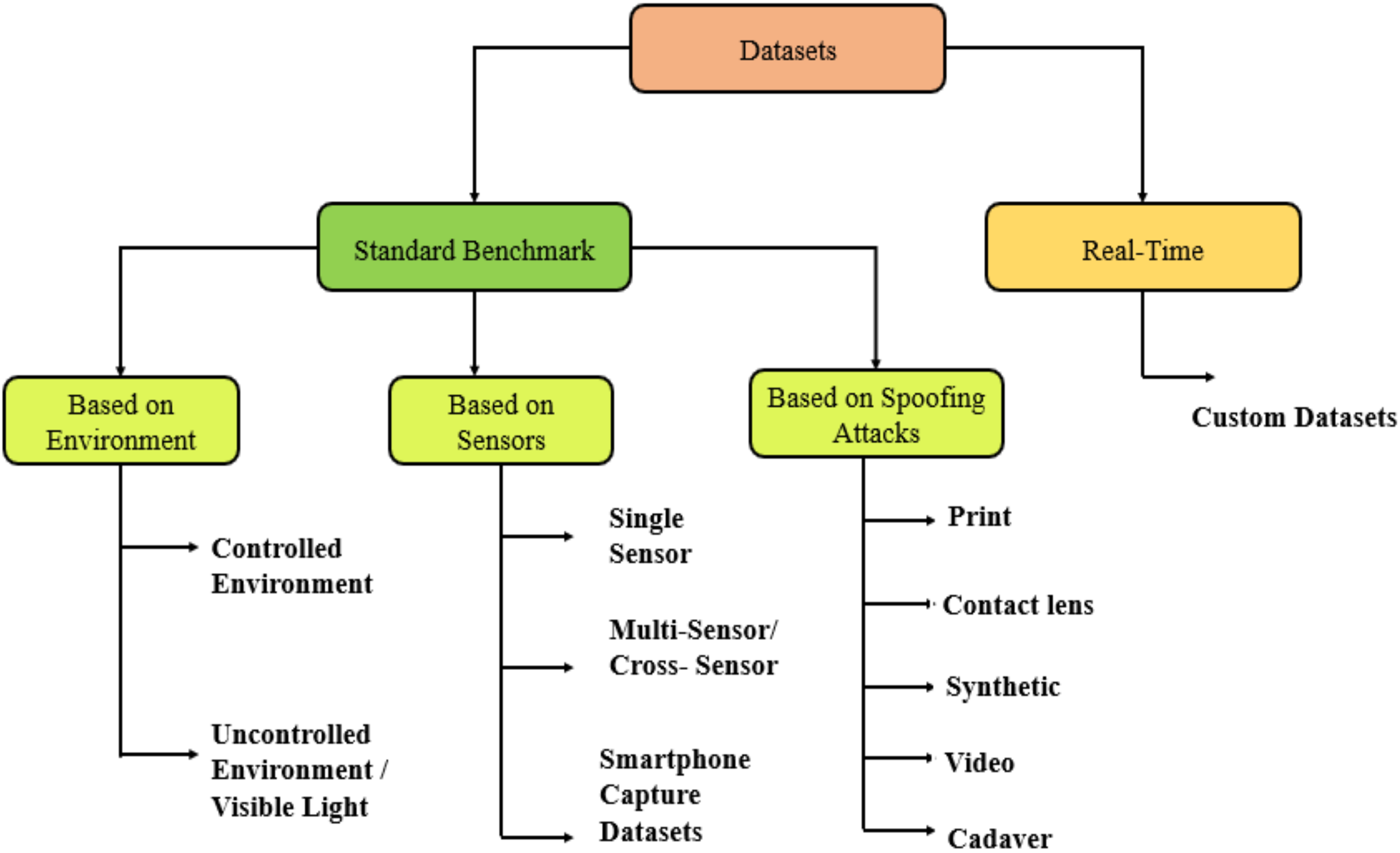 Inventions 06 00065 g014