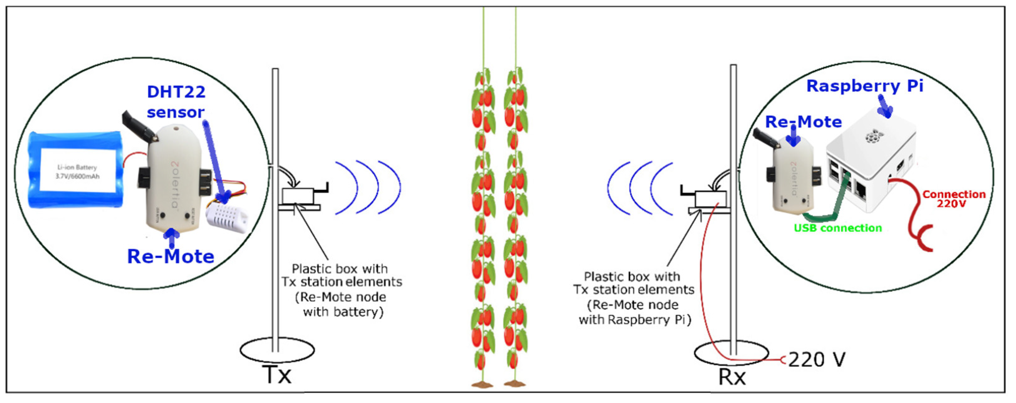 Inventions 06 00066 g002