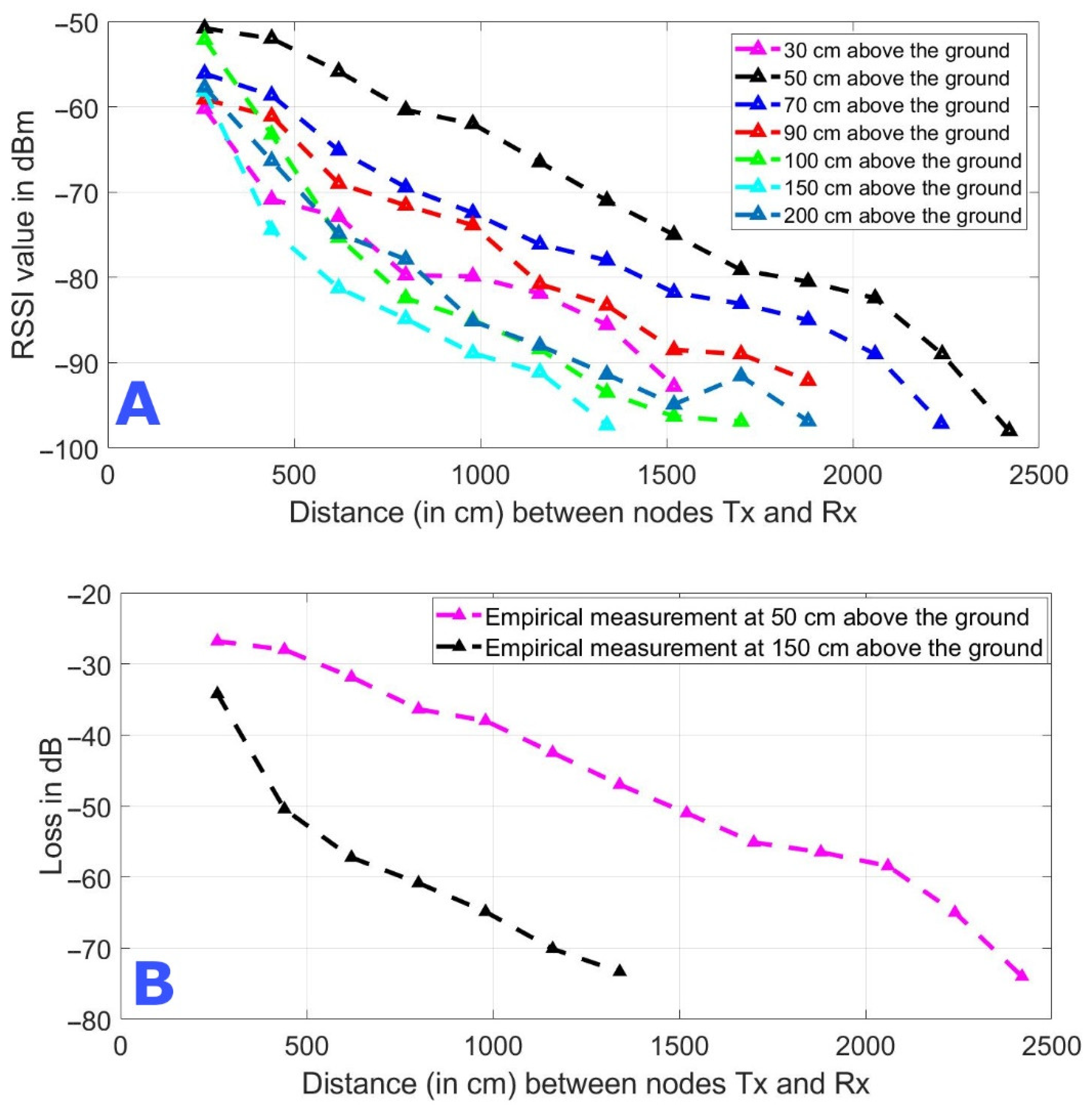 Inventions 06 00066 g007
