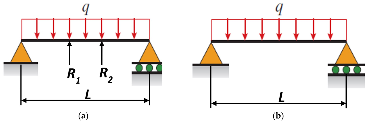 Inventions 06 00067 g012