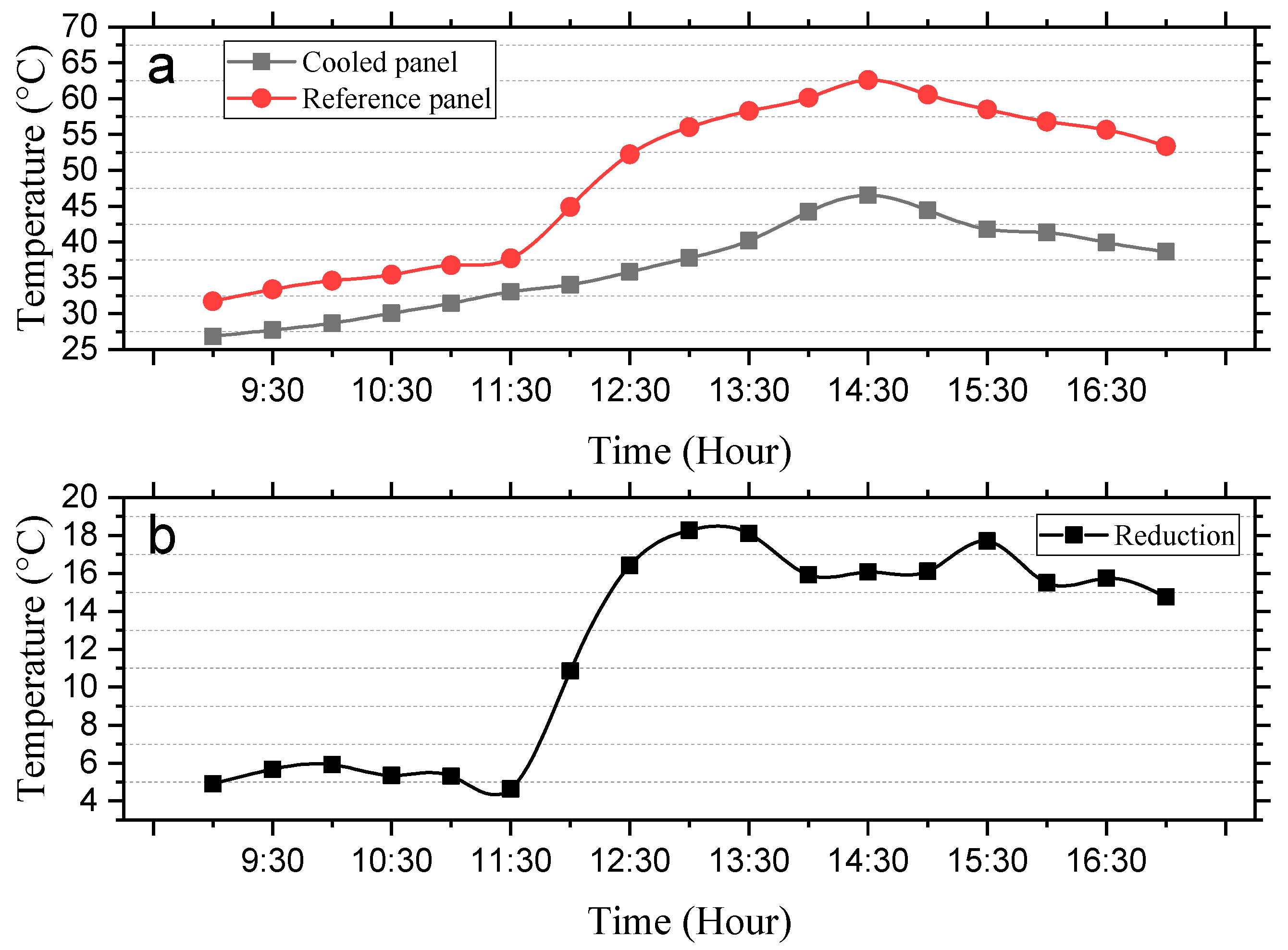 Inventions 06 00069 g006