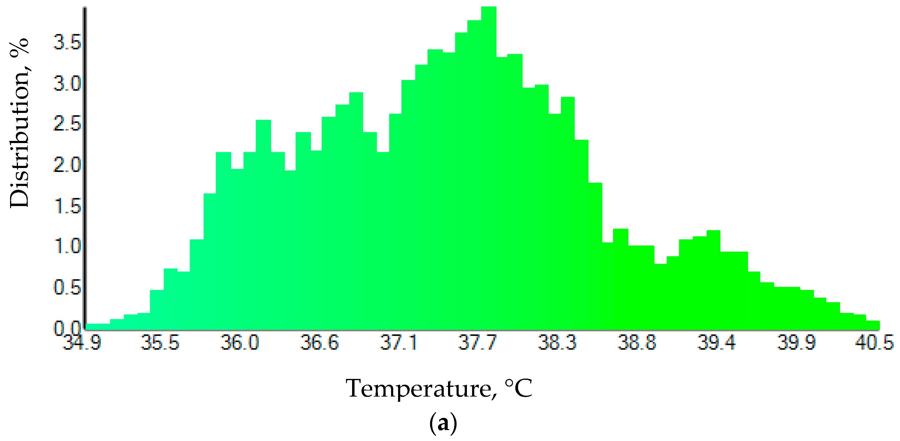 Inventions 06 00069 g007a