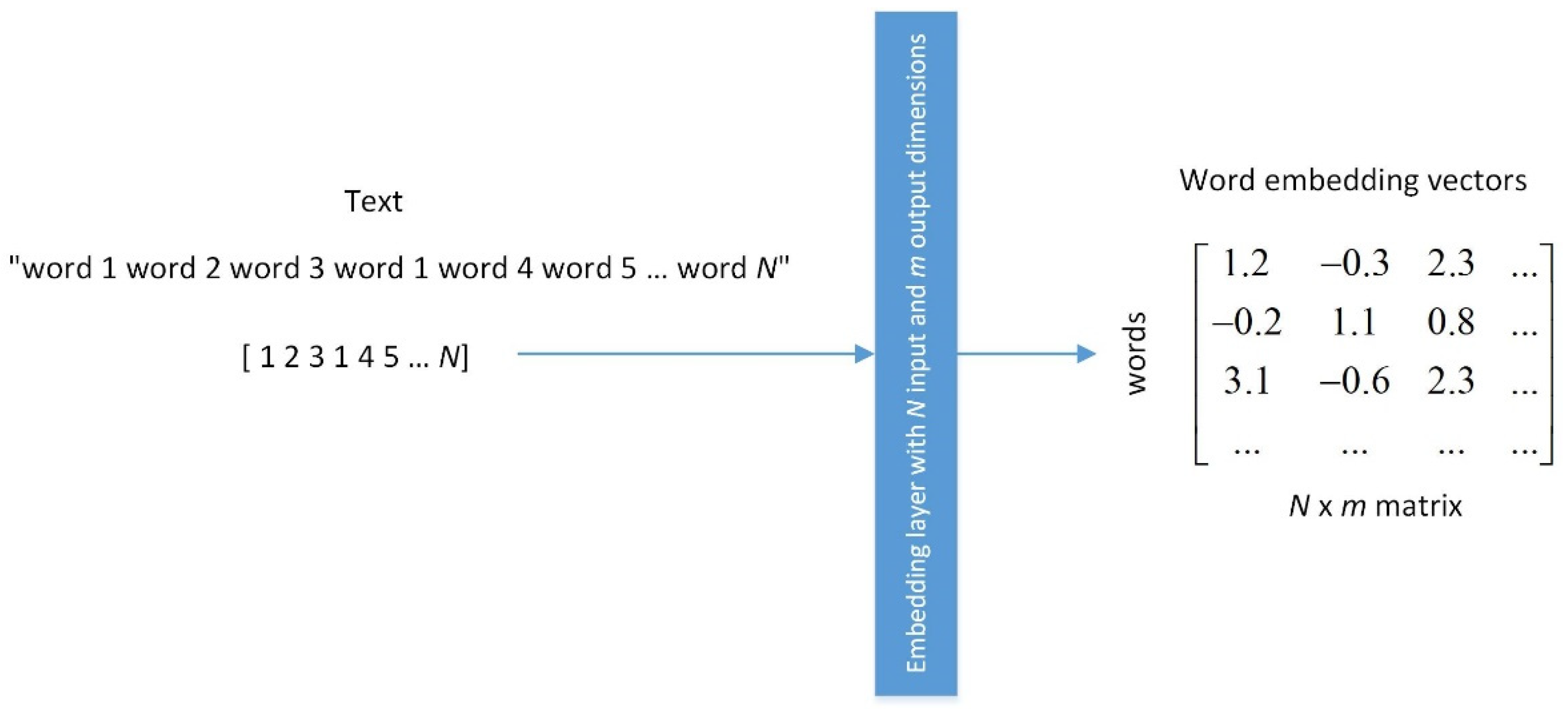 Inventions 06 00070 g001