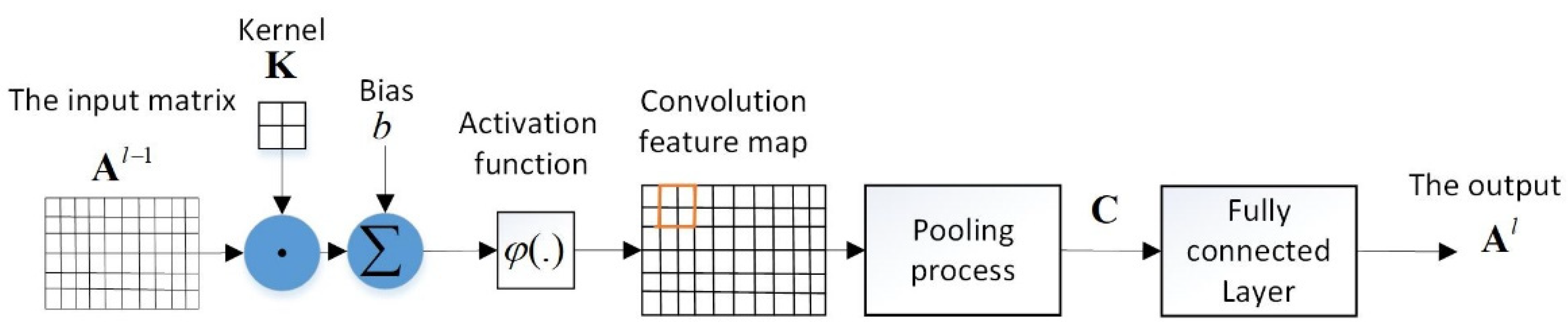 Inventions 06 00070 g002