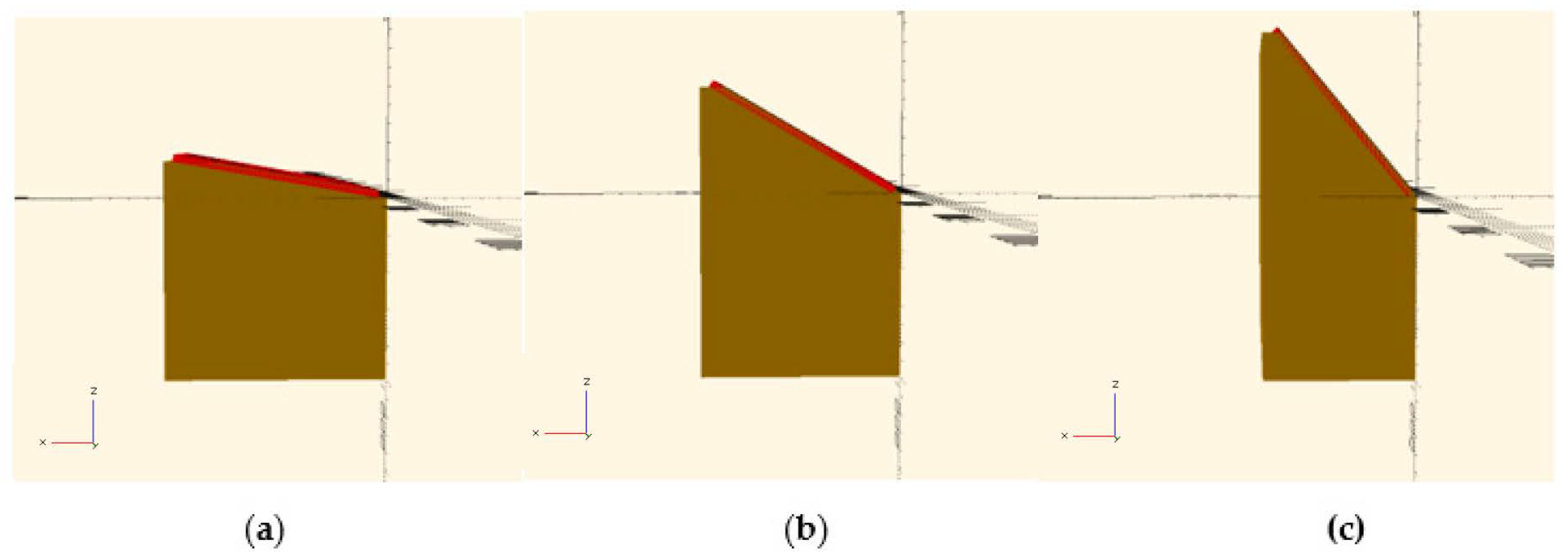 Inventions 06 00071 g004