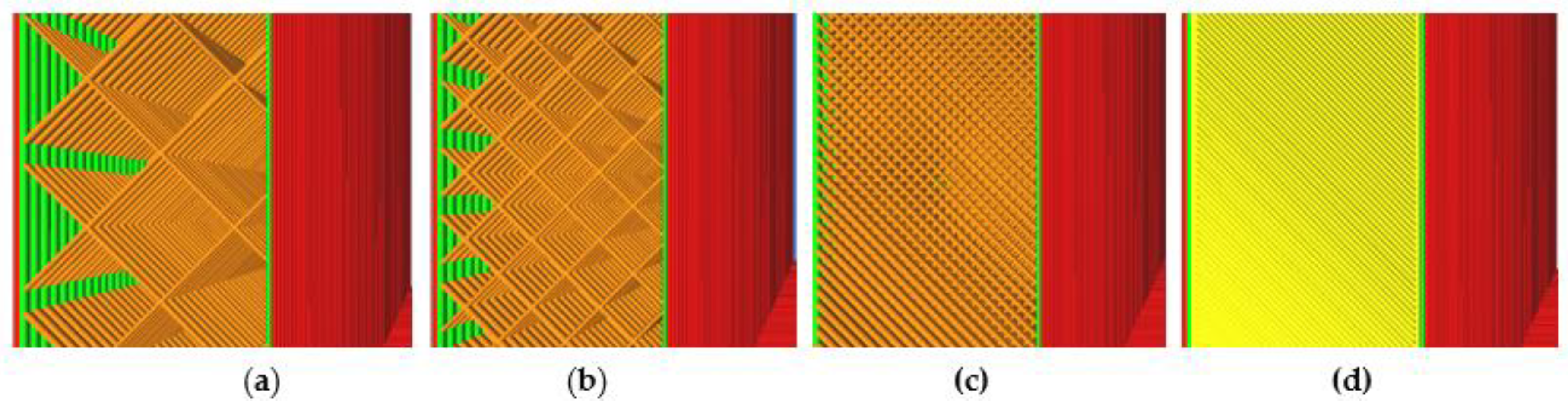 Inventions 06 00071 g006