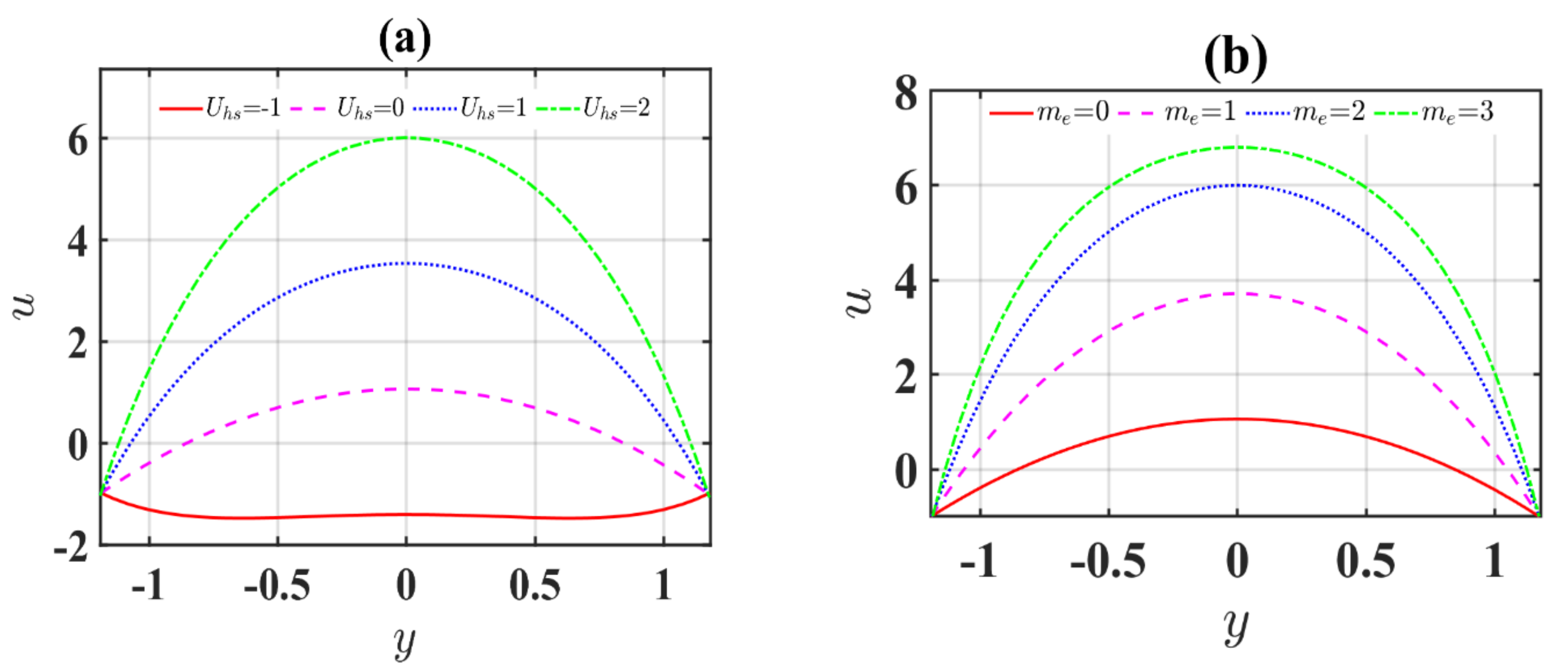 Inventions 06 00073 g002a