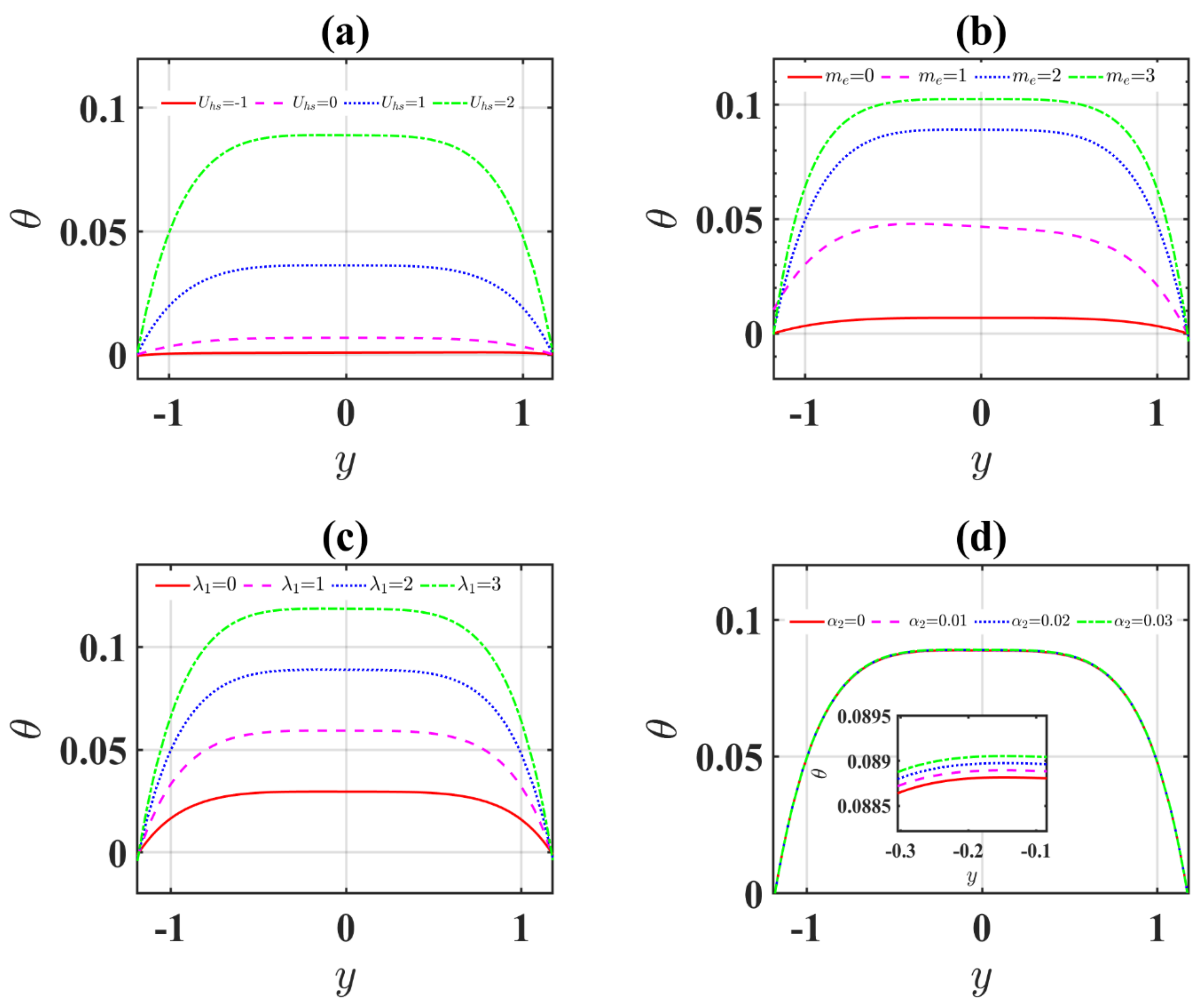 Inventions 06 00073 g003a