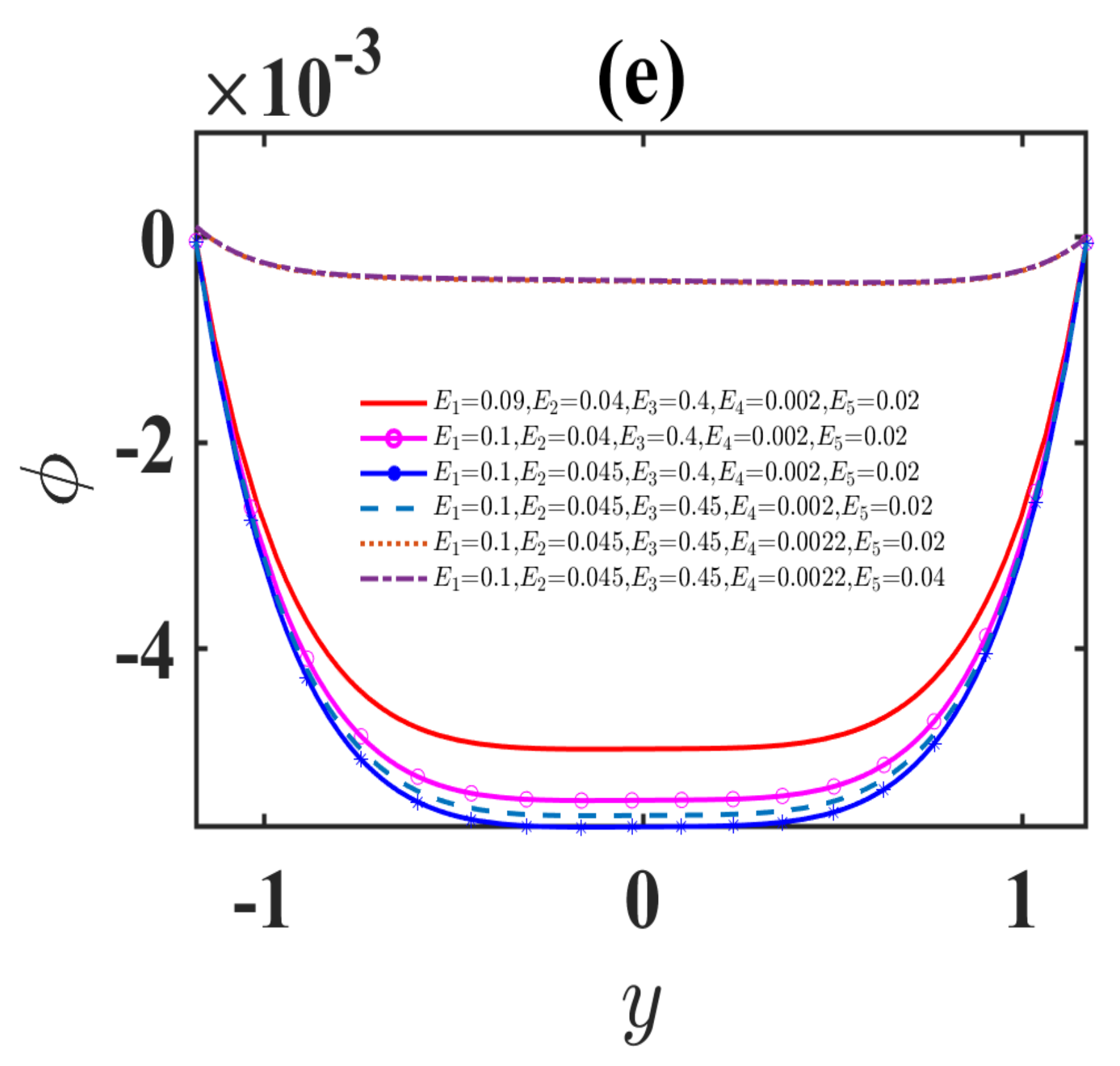 Inventions 06 00073 g006b