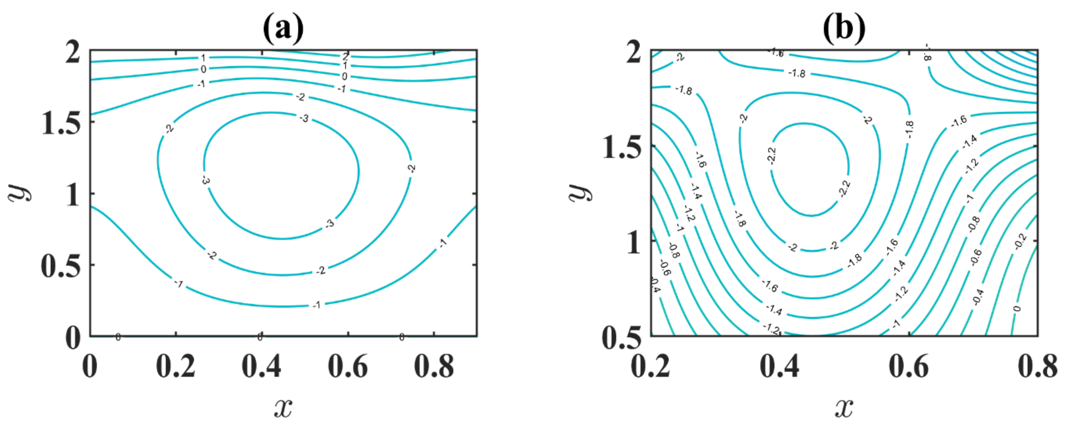 Inventions 06 00073 g007a