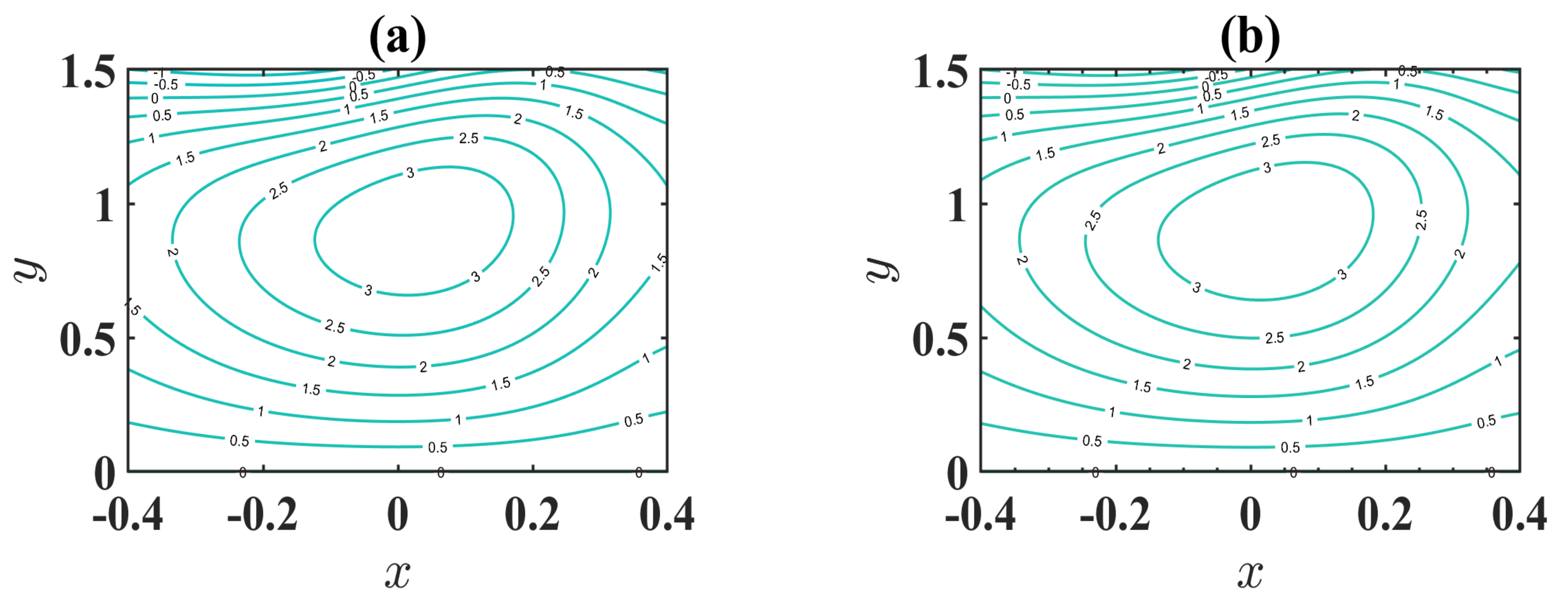 Inventions 06 00073 g010