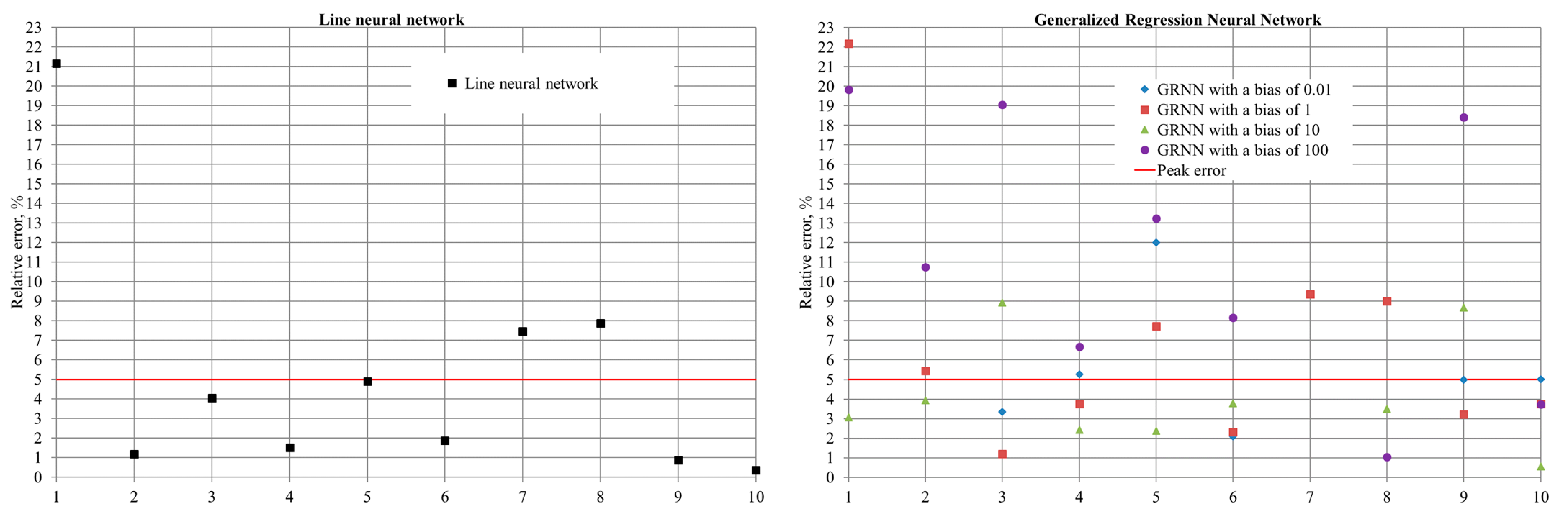 Inventions 06 00074 g009a 550
