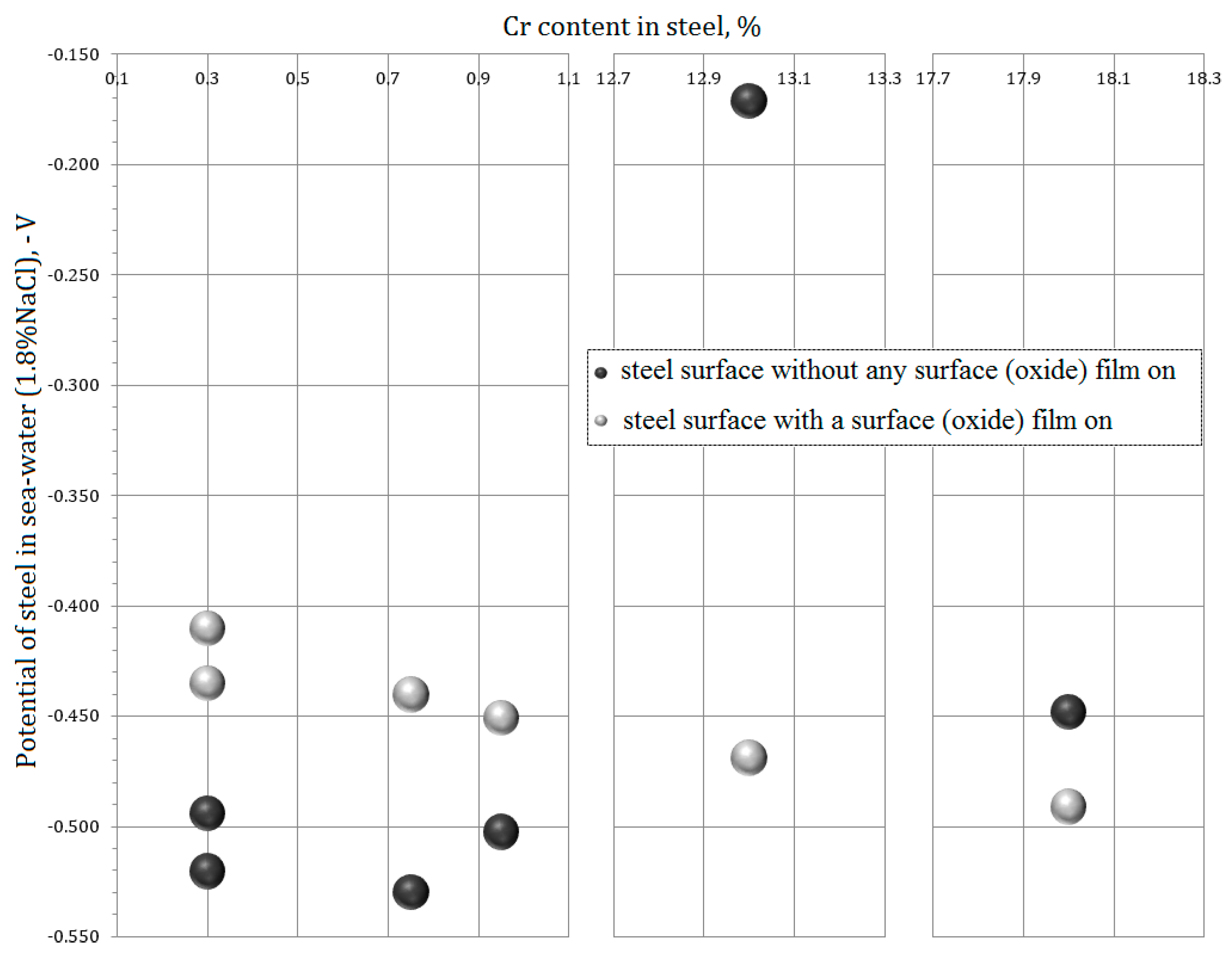 Inventions 06 00074 g010 550