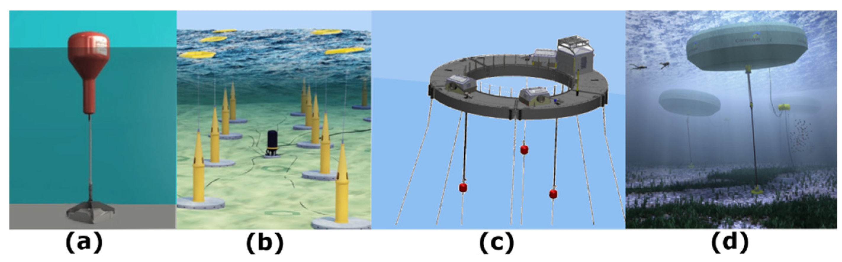 Inventions 06 00075 g002 550