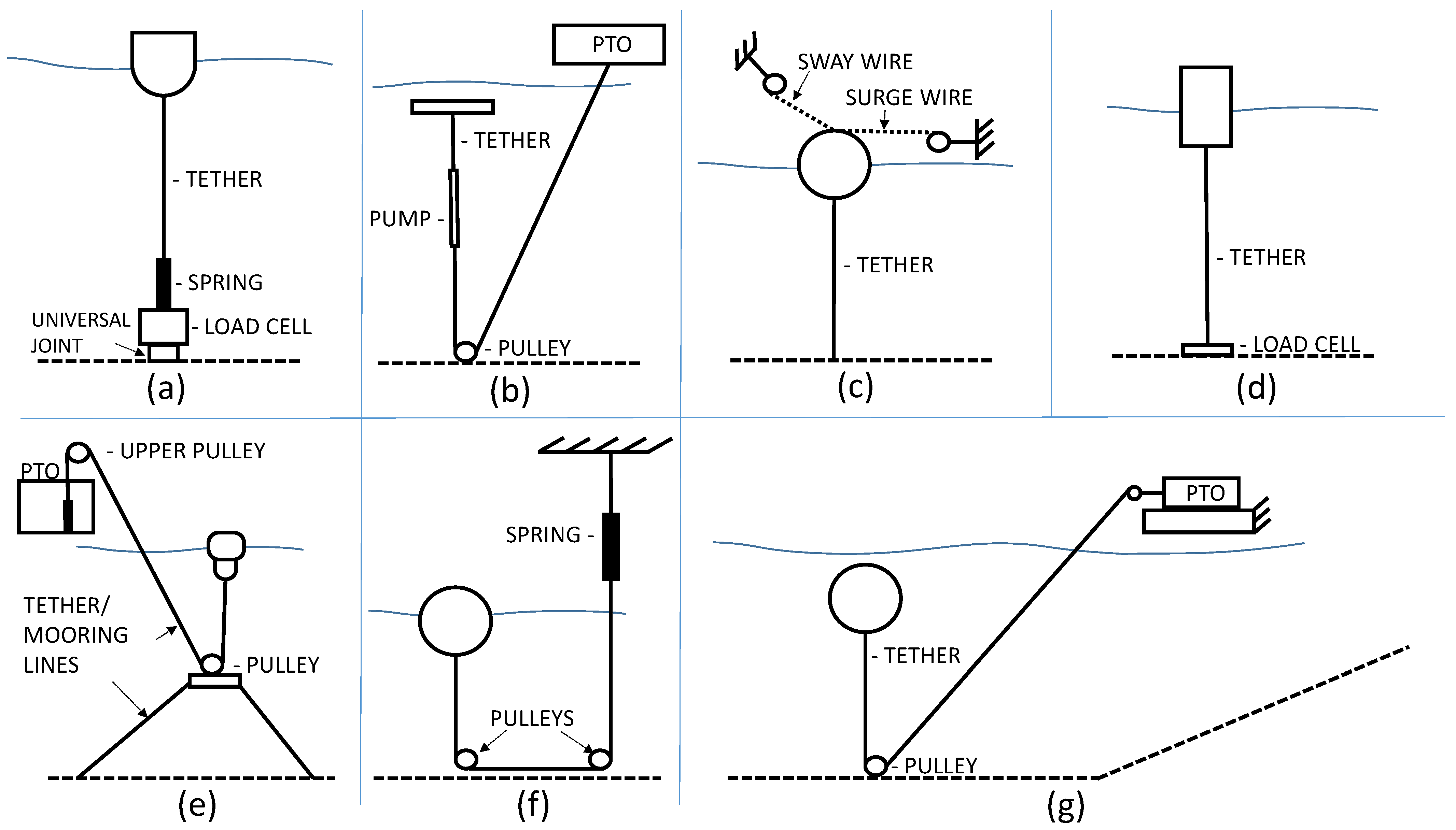 Inventions 06 00075 g003 550