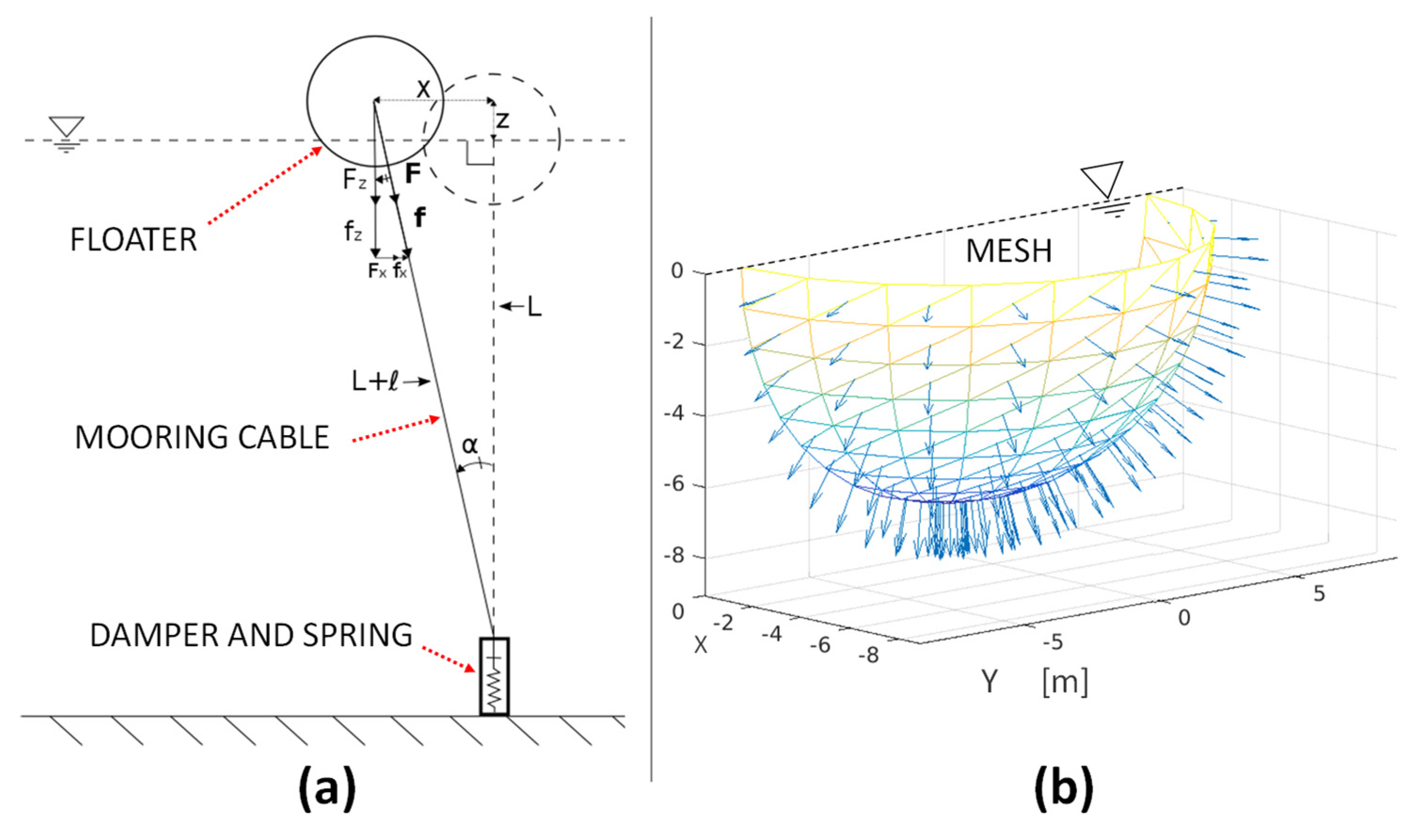 Inventions 06 00075 g004 550