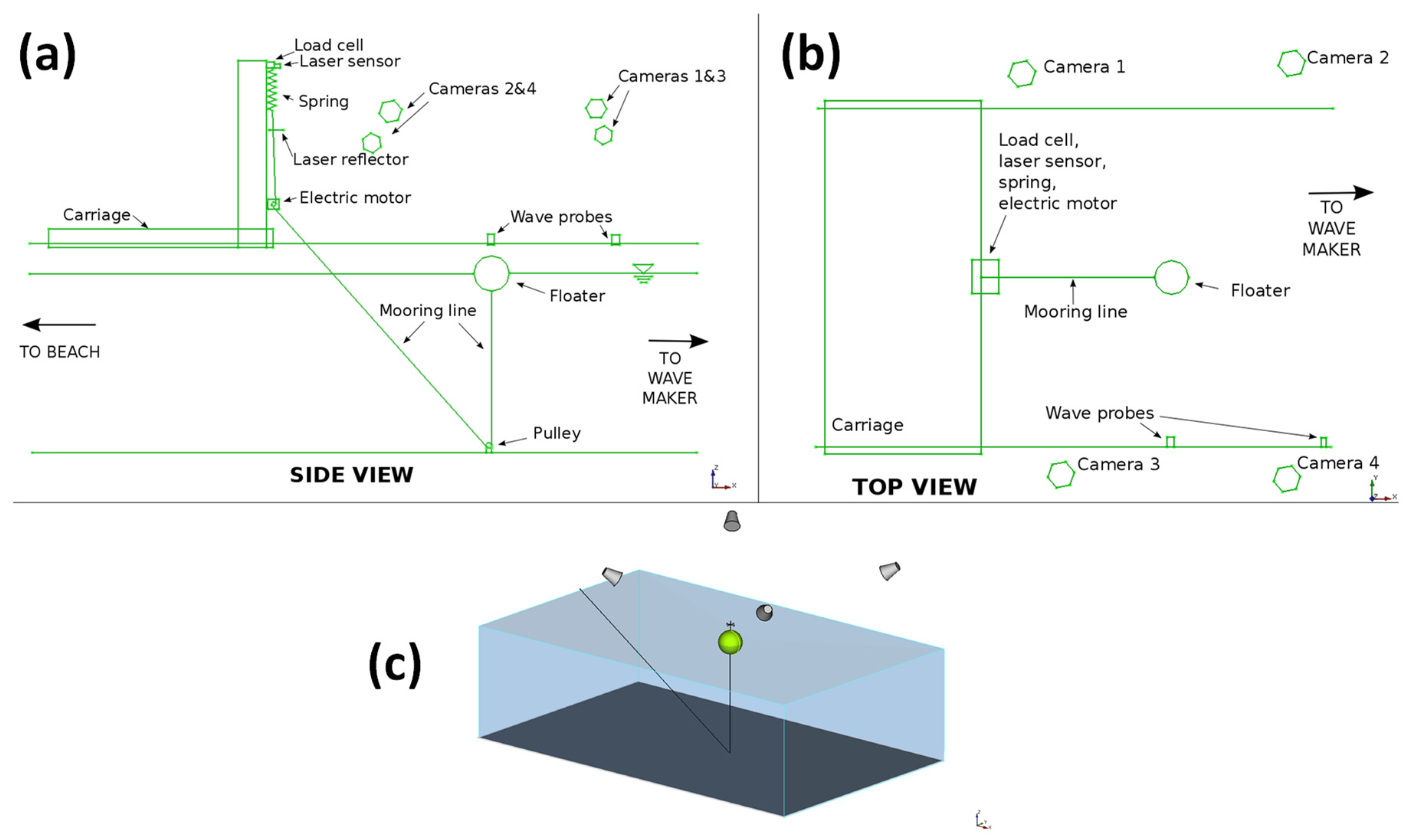 Inventions 06 00075 g006 550