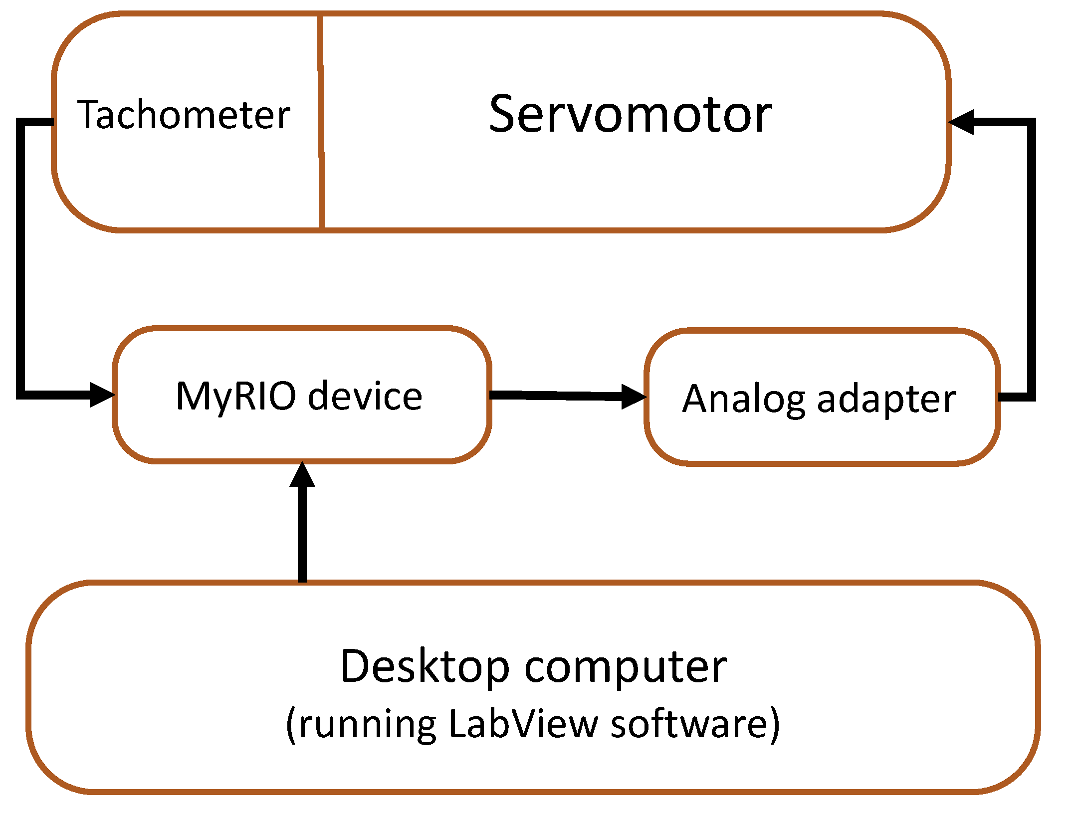 Inventions 06 00075 g009 550