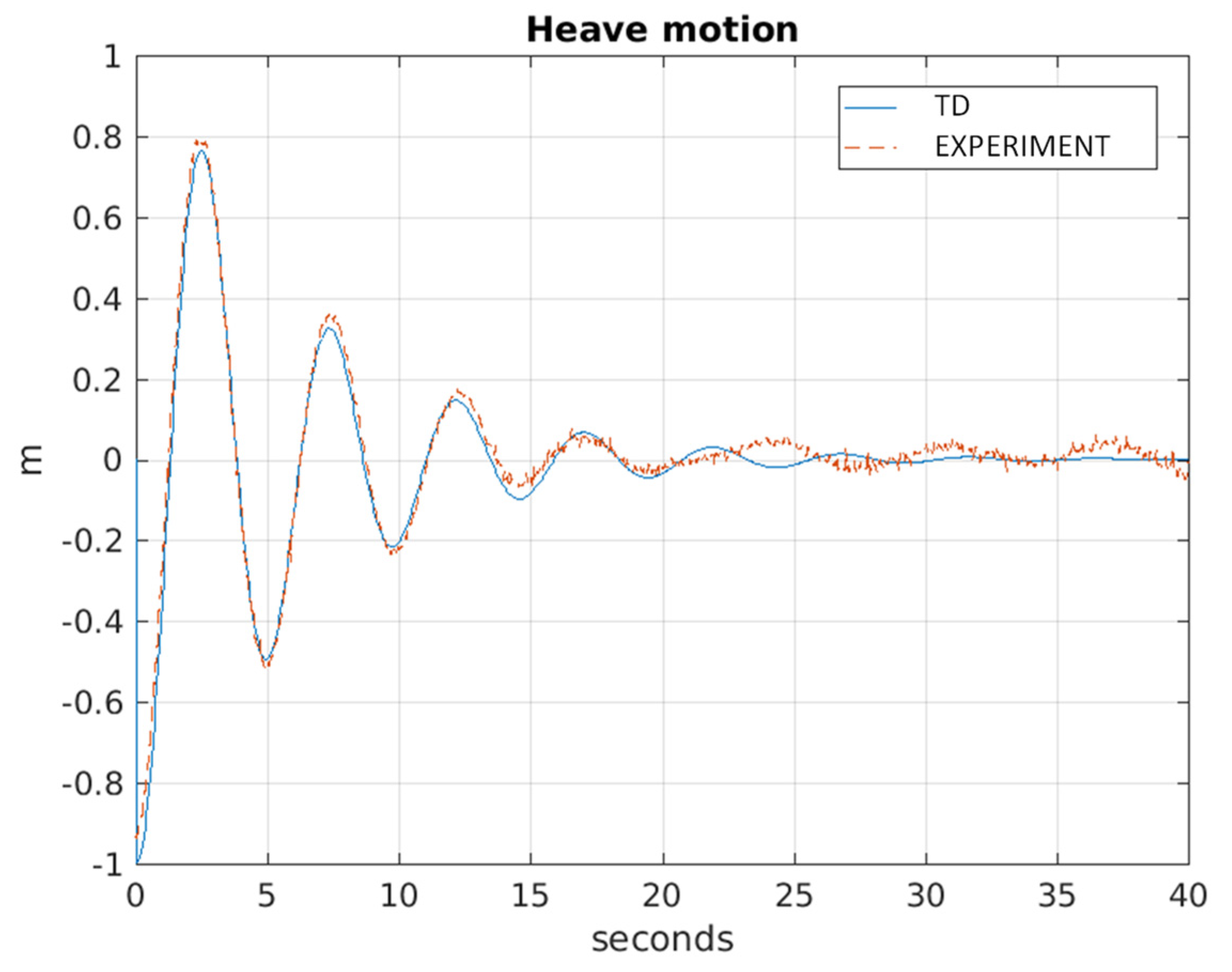 Inventions 06 00075 g016 550